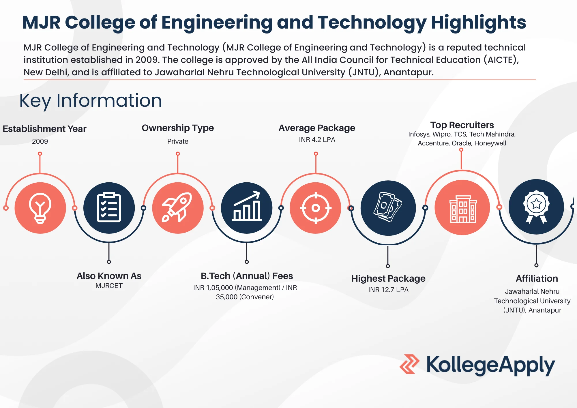 MJR College of Engineering and Technology Highlights 2025