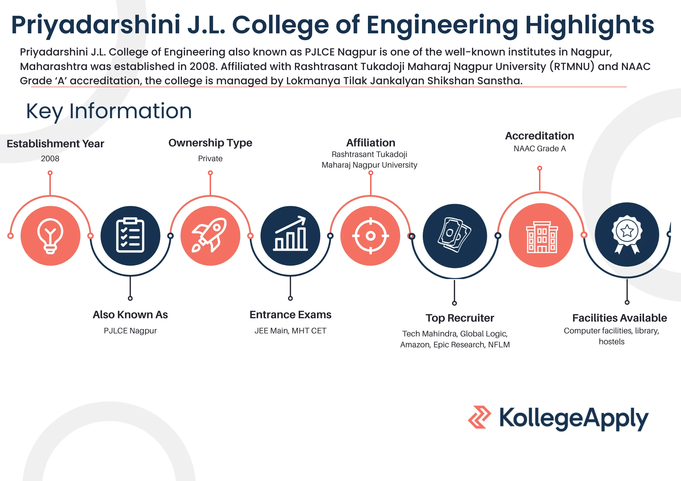 PJLCE Nagpur Highlights 2025