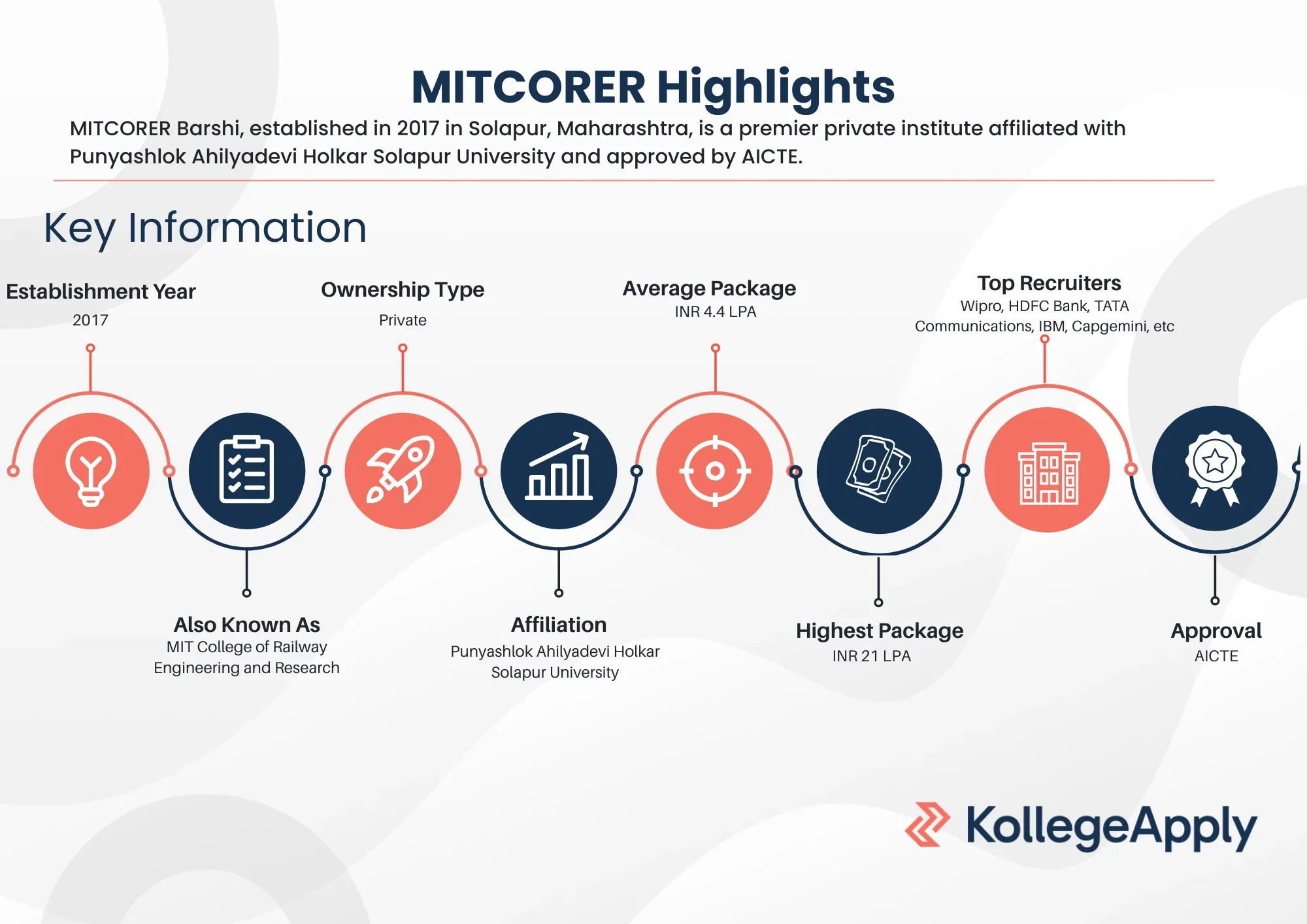 MITCORER Highlights