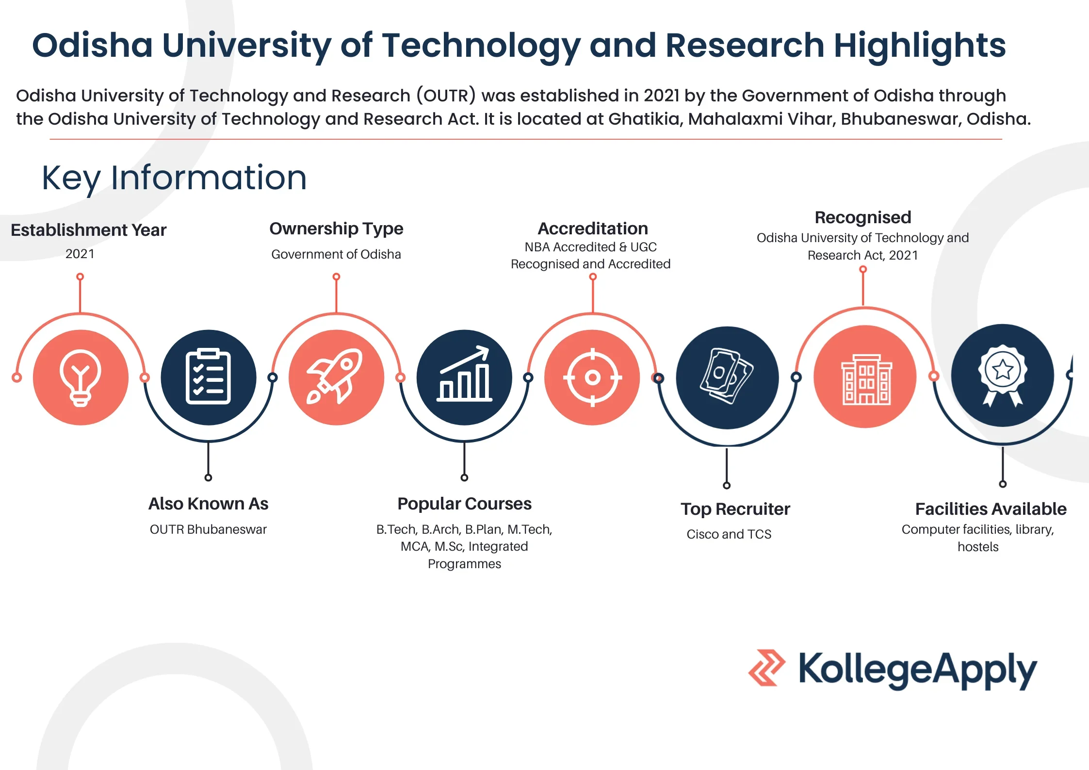OUTR Bhubaneswar Highlights 2025