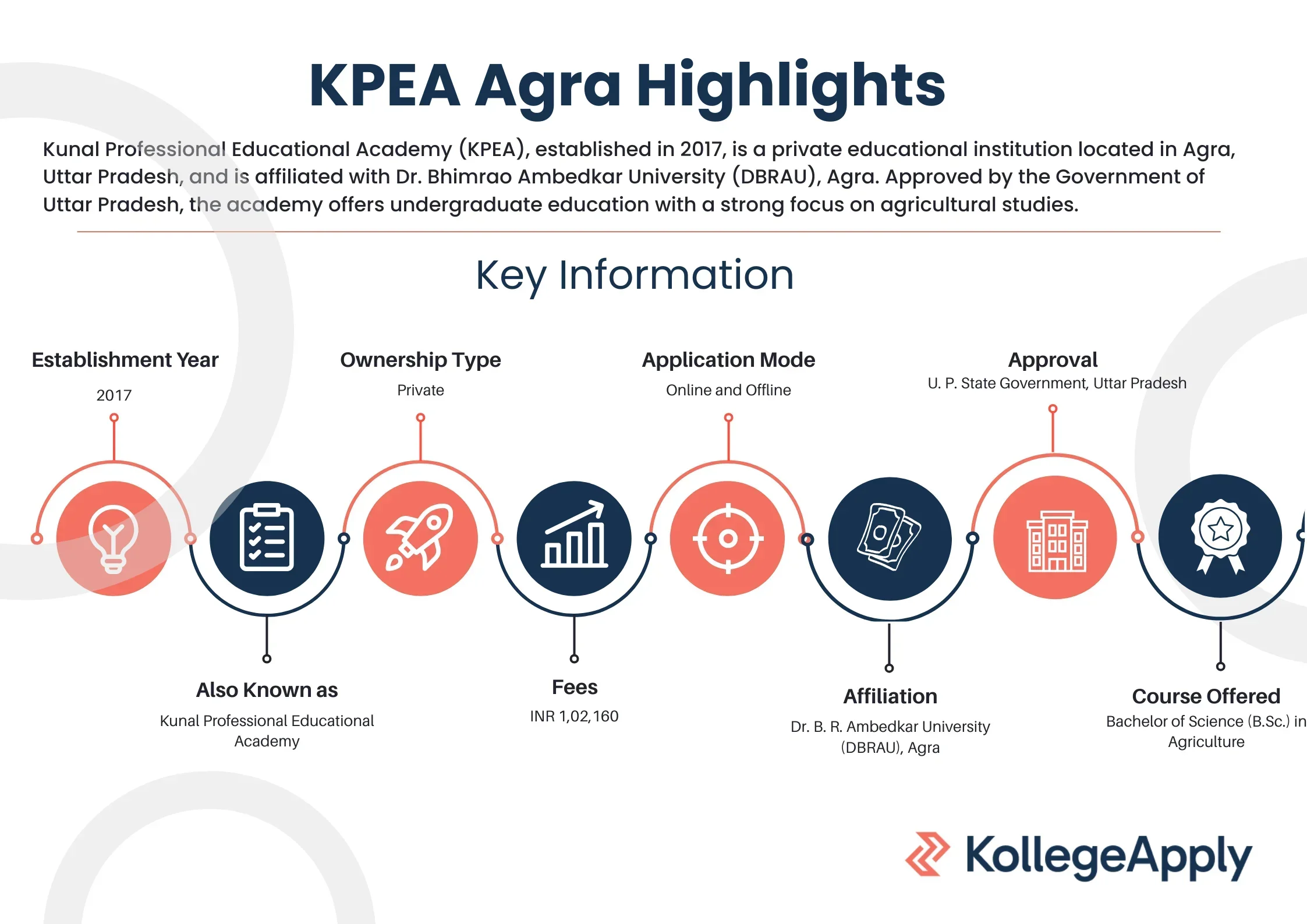 Kunal Professional Educational Academy