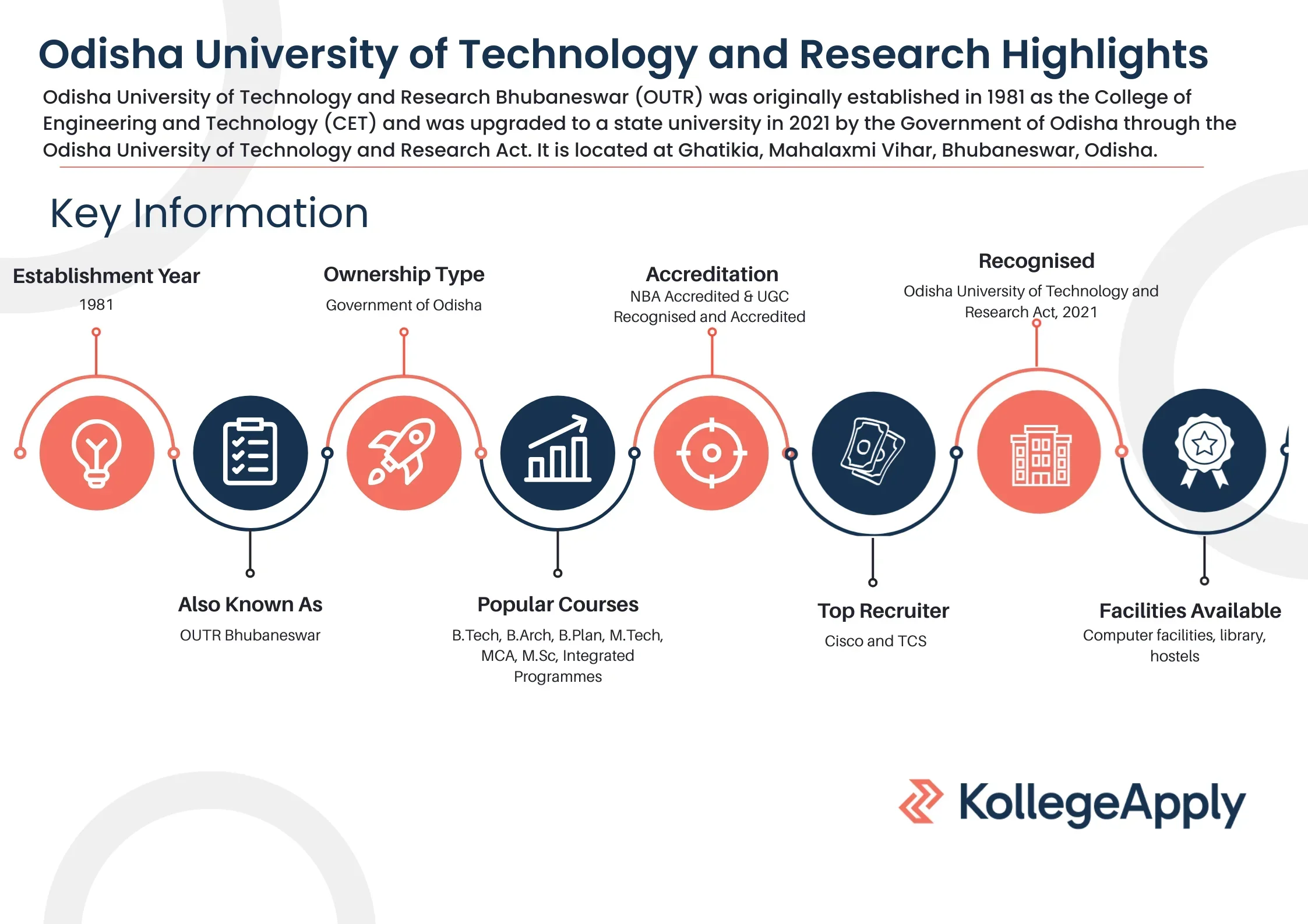 OUTR Bhubaneswar Highlights 2025