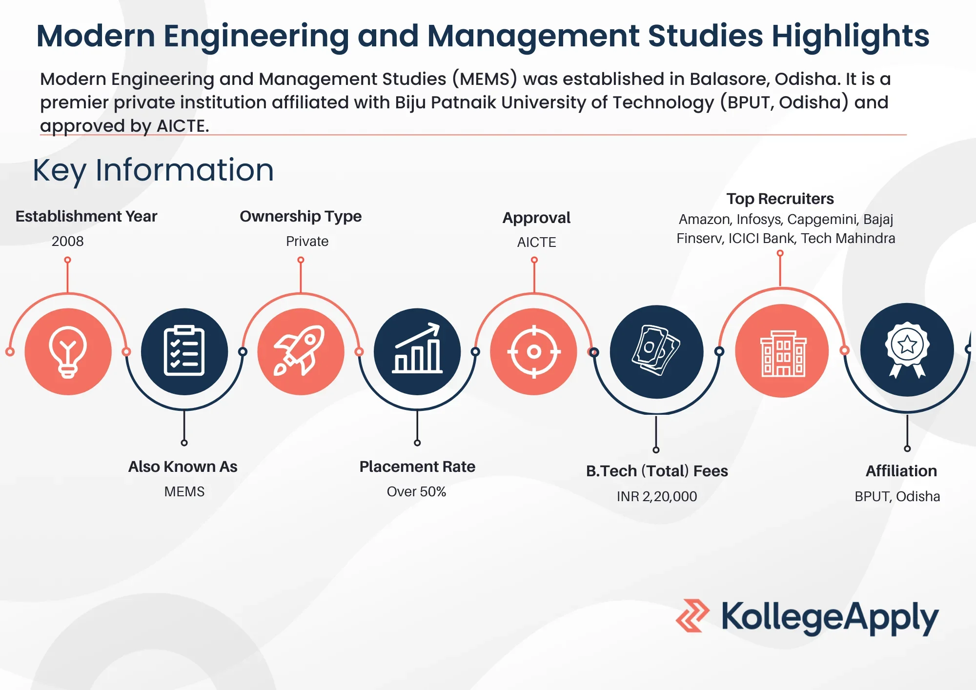 Modern Engineering and Management Studies Highlights 2025