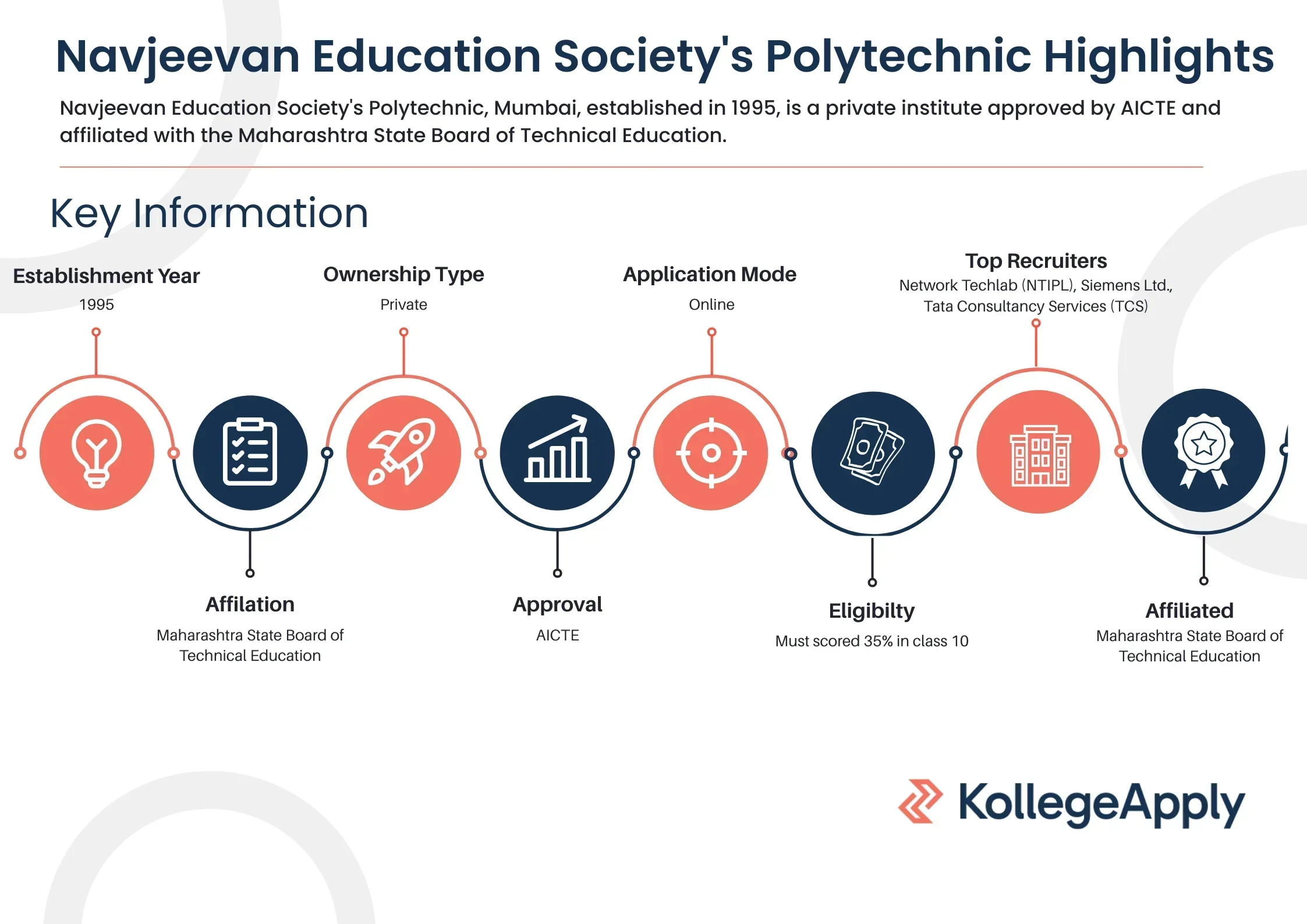 Navjeevan Education Society's Polytechnic 