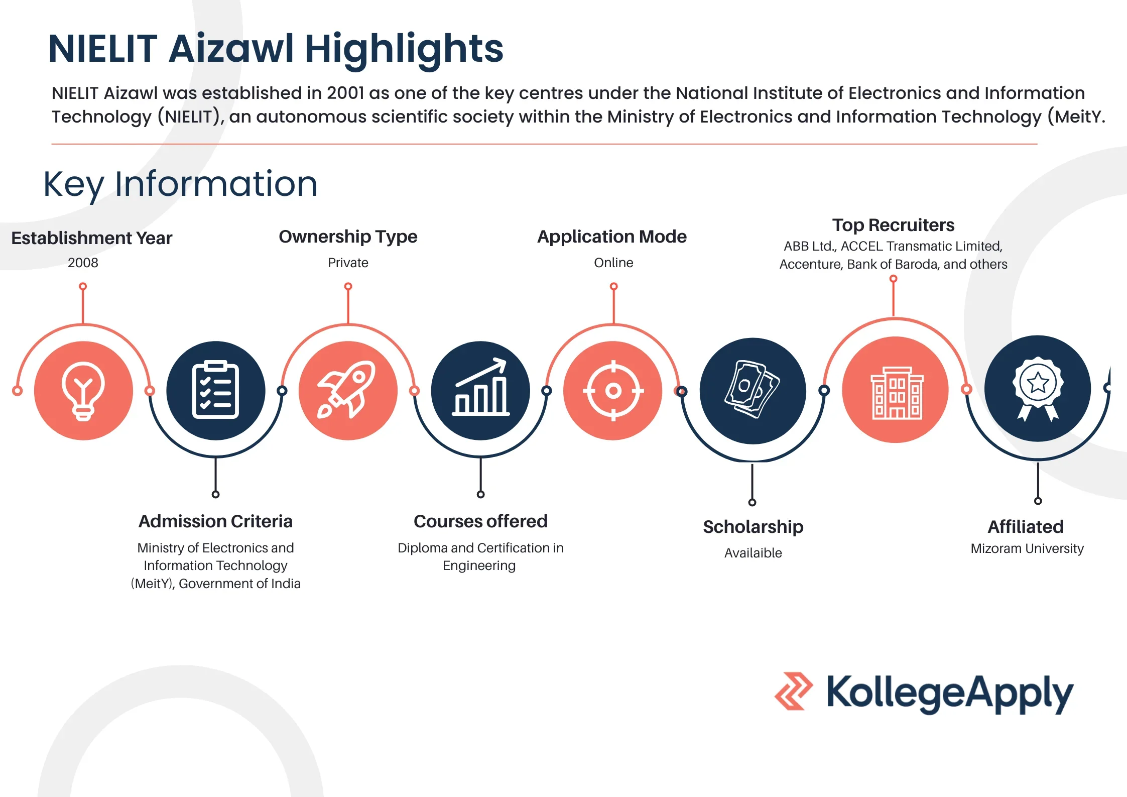NIELIT Aizawl Highlights