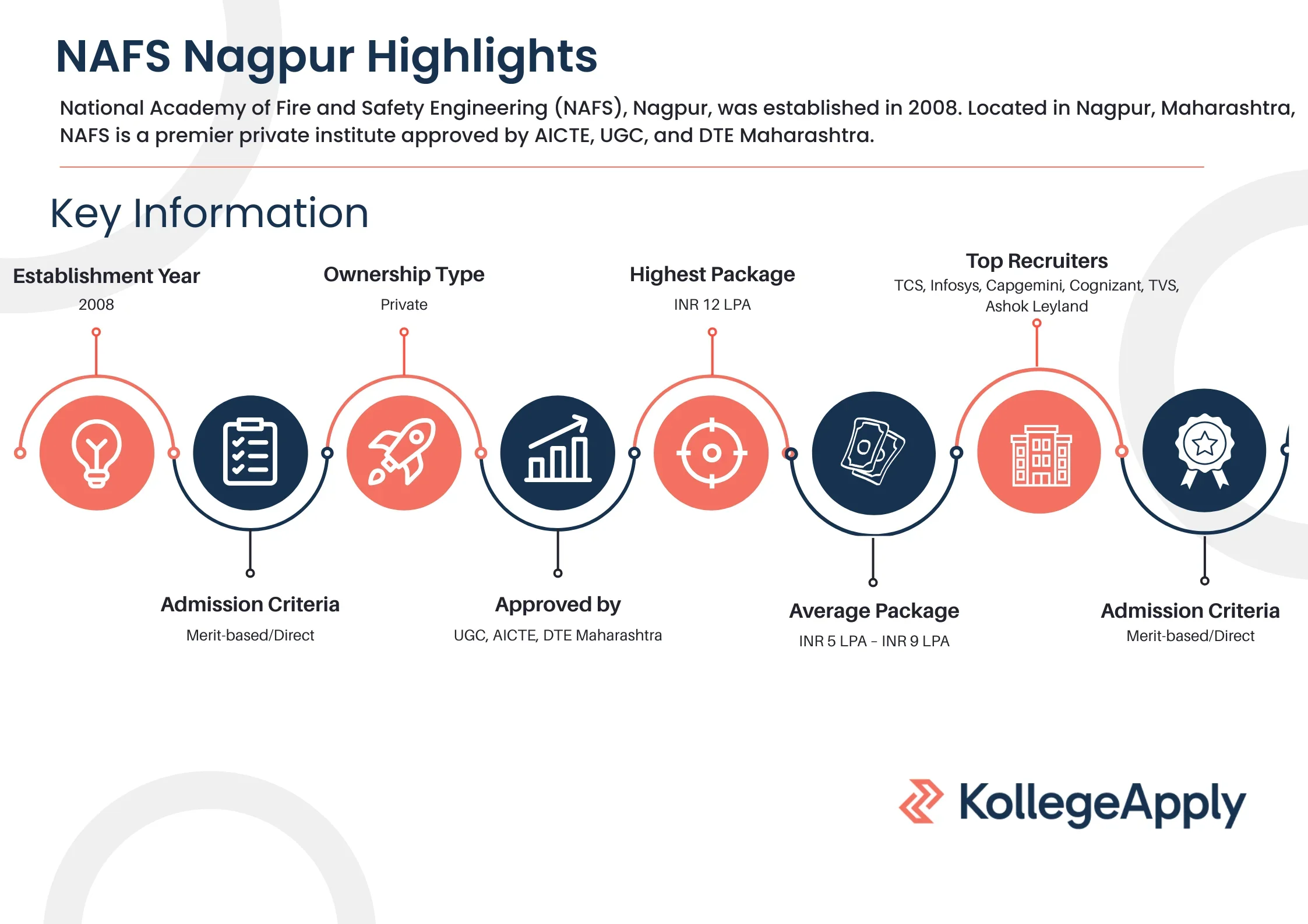 NAFS Nagpur Highlights