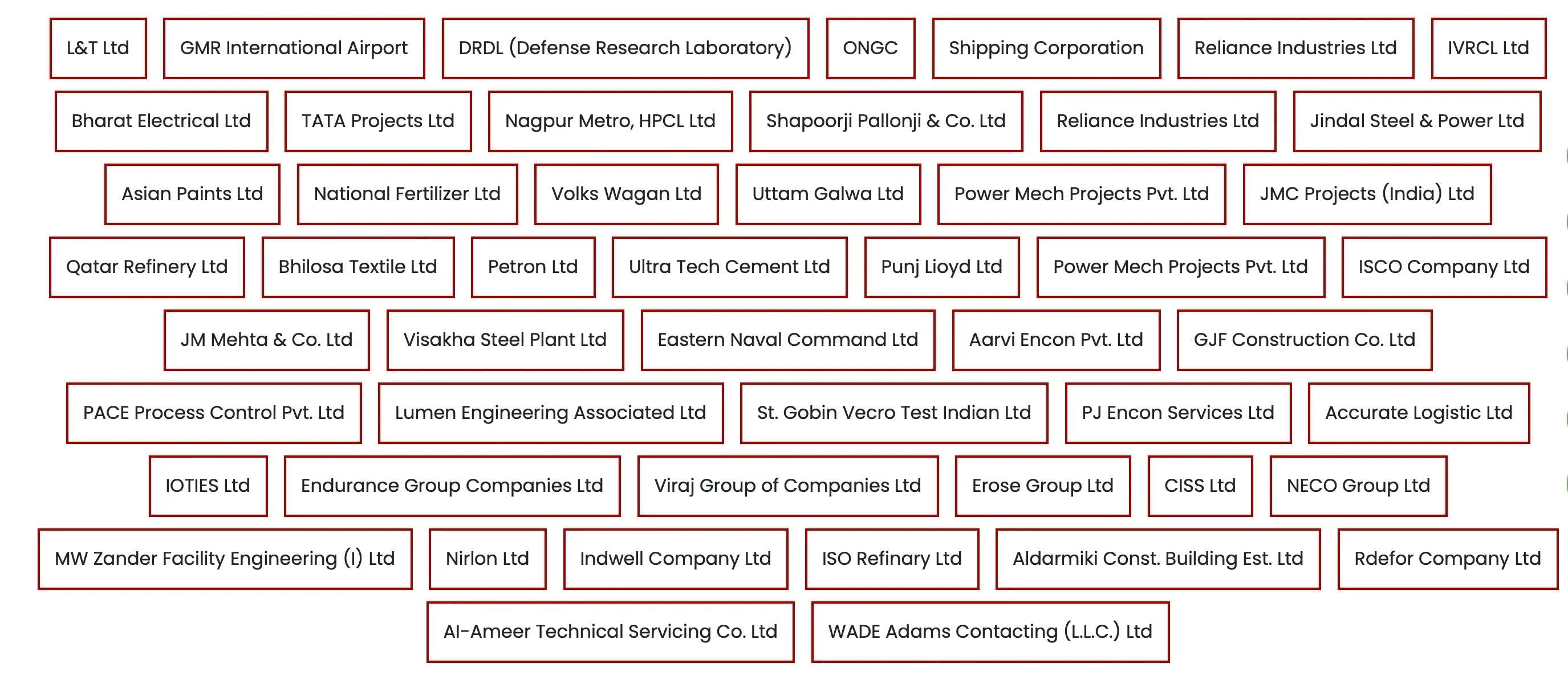 NAFS Nagpur Placement