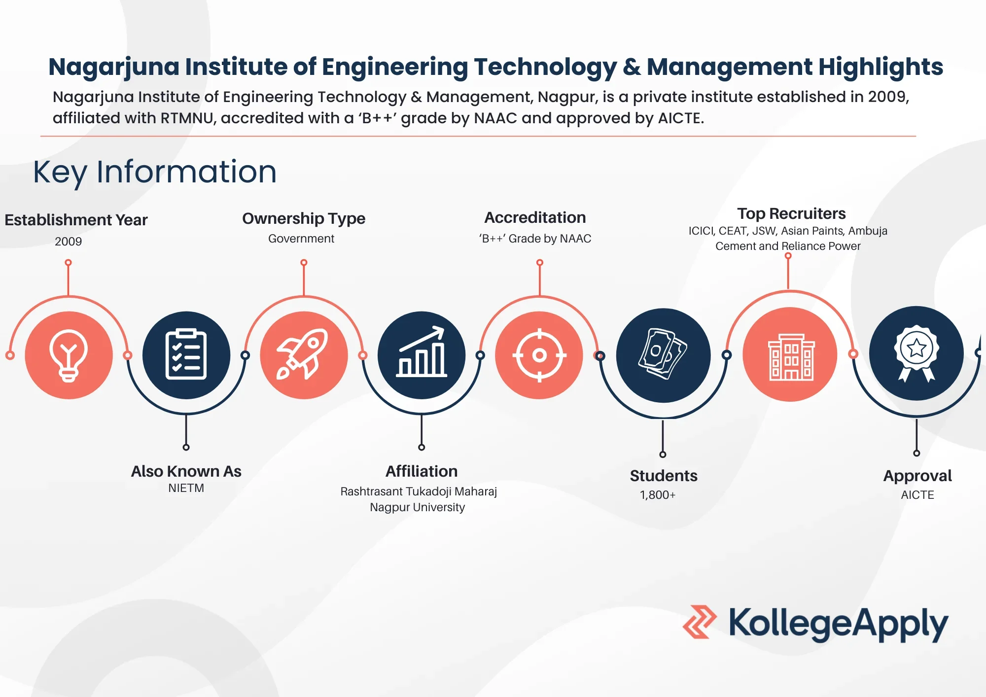 Nagarjuna Institute of Engineering Technology & Management Highlights