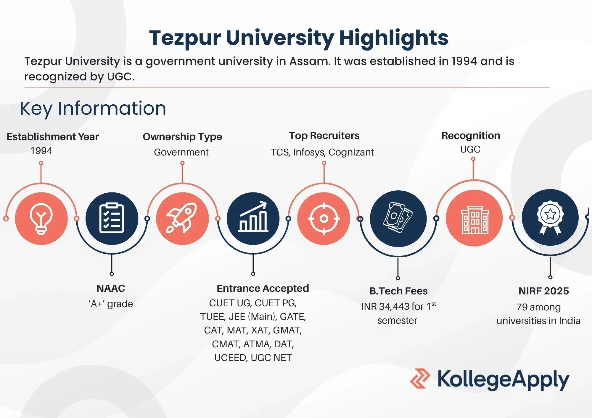 Tezpur University