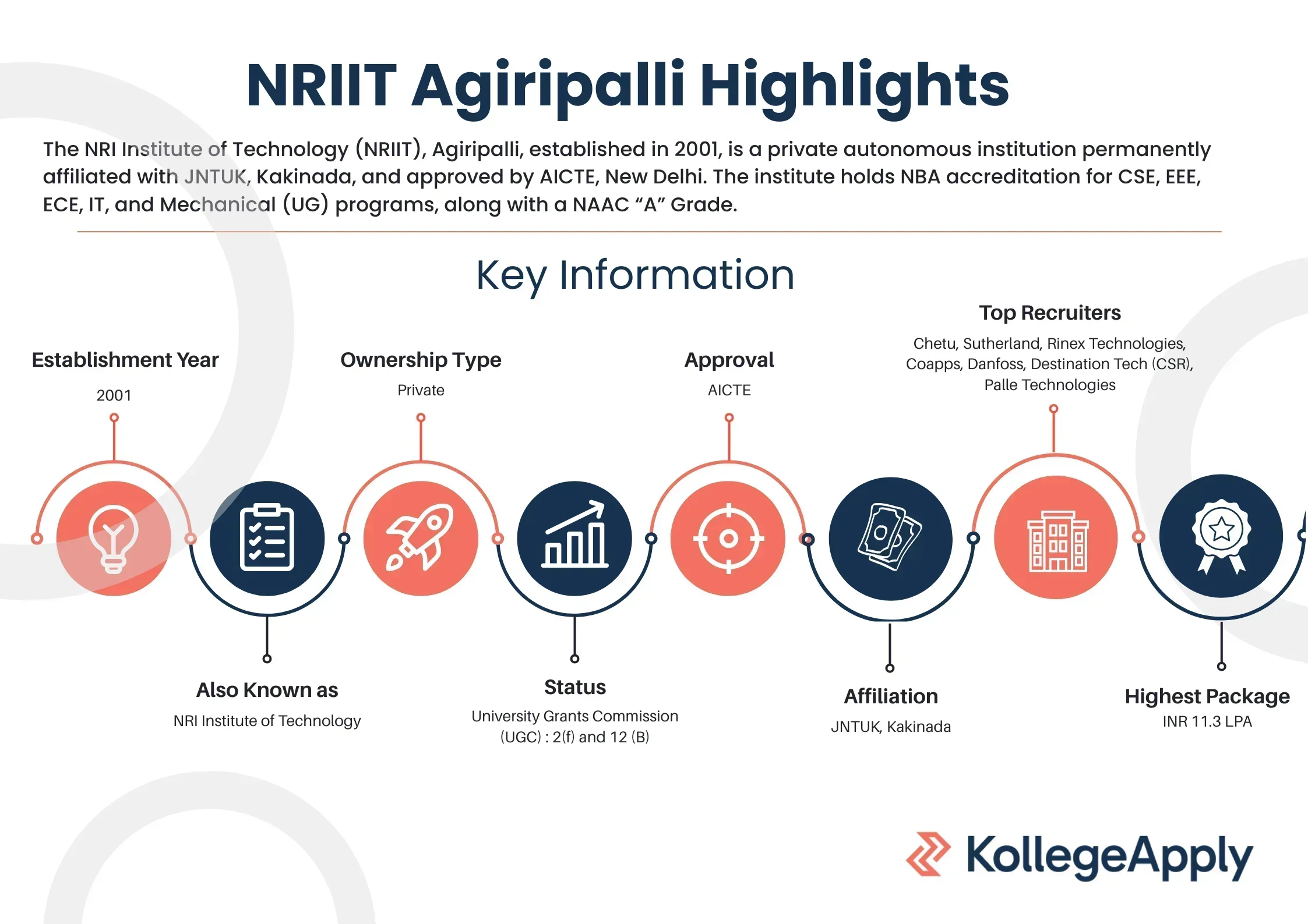 NRI Institute of Technology