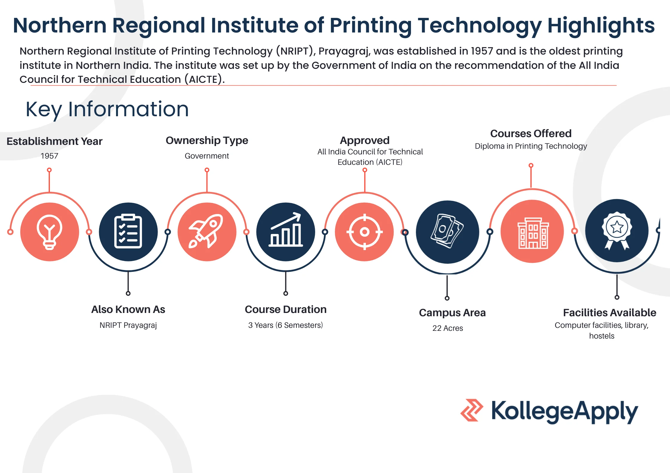 Northern Regional Institute of Printing Technology Highlights 2025