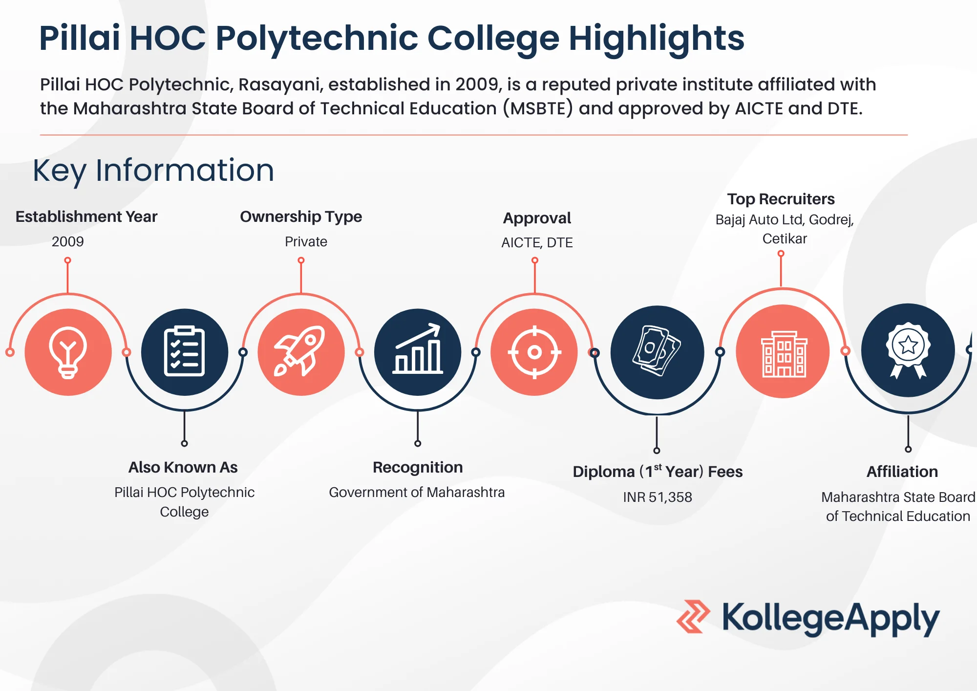 Pillai HOC Polytechnic College Highlights 2025