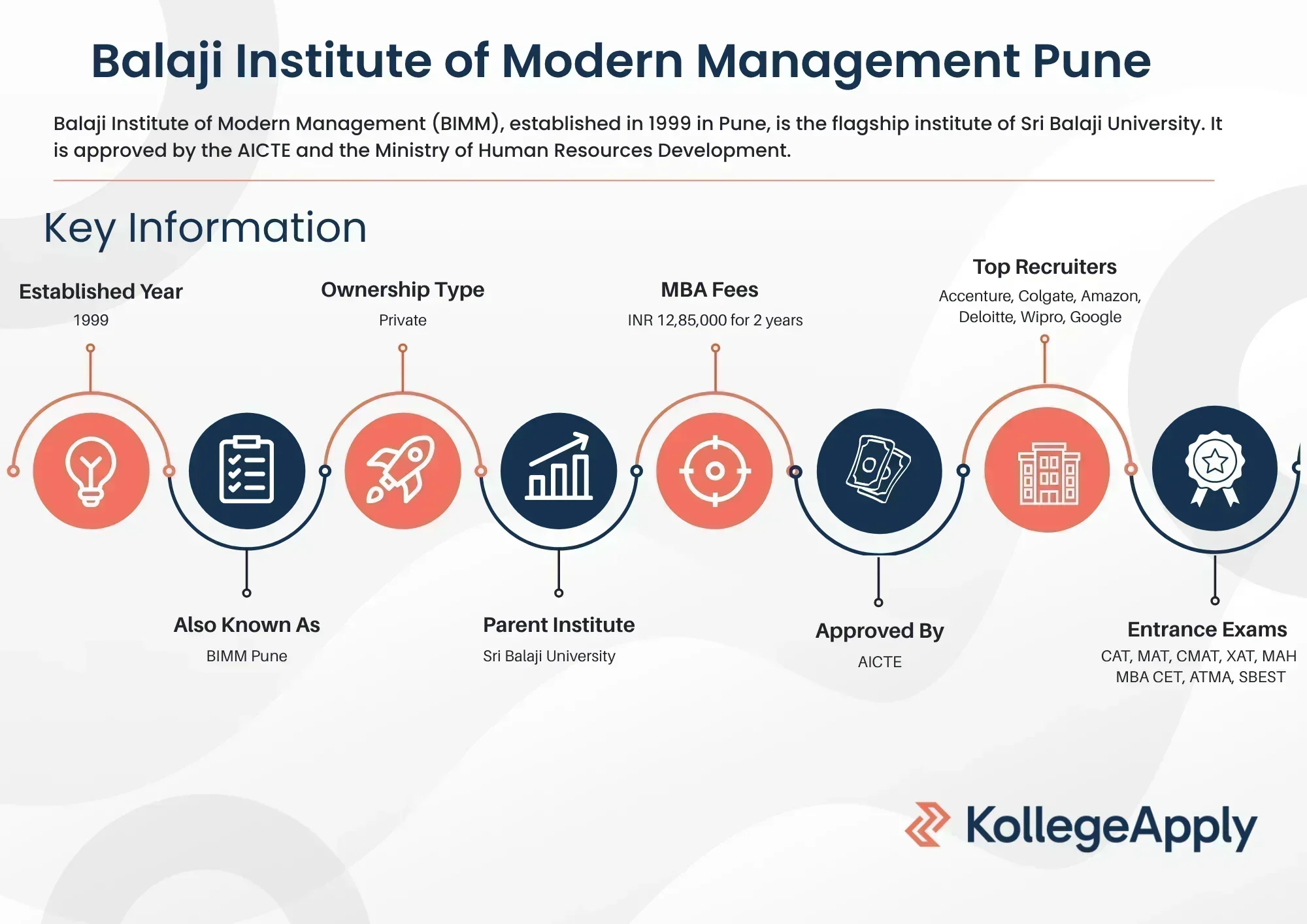BIMM Pune Highlights