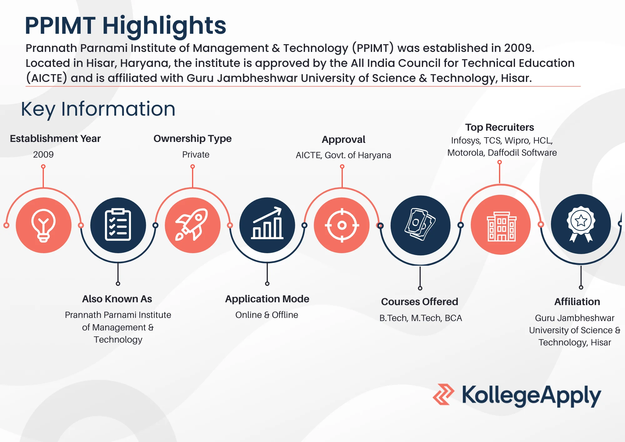 Prannath Parnami Institute of Management & Technology Highlights 2025