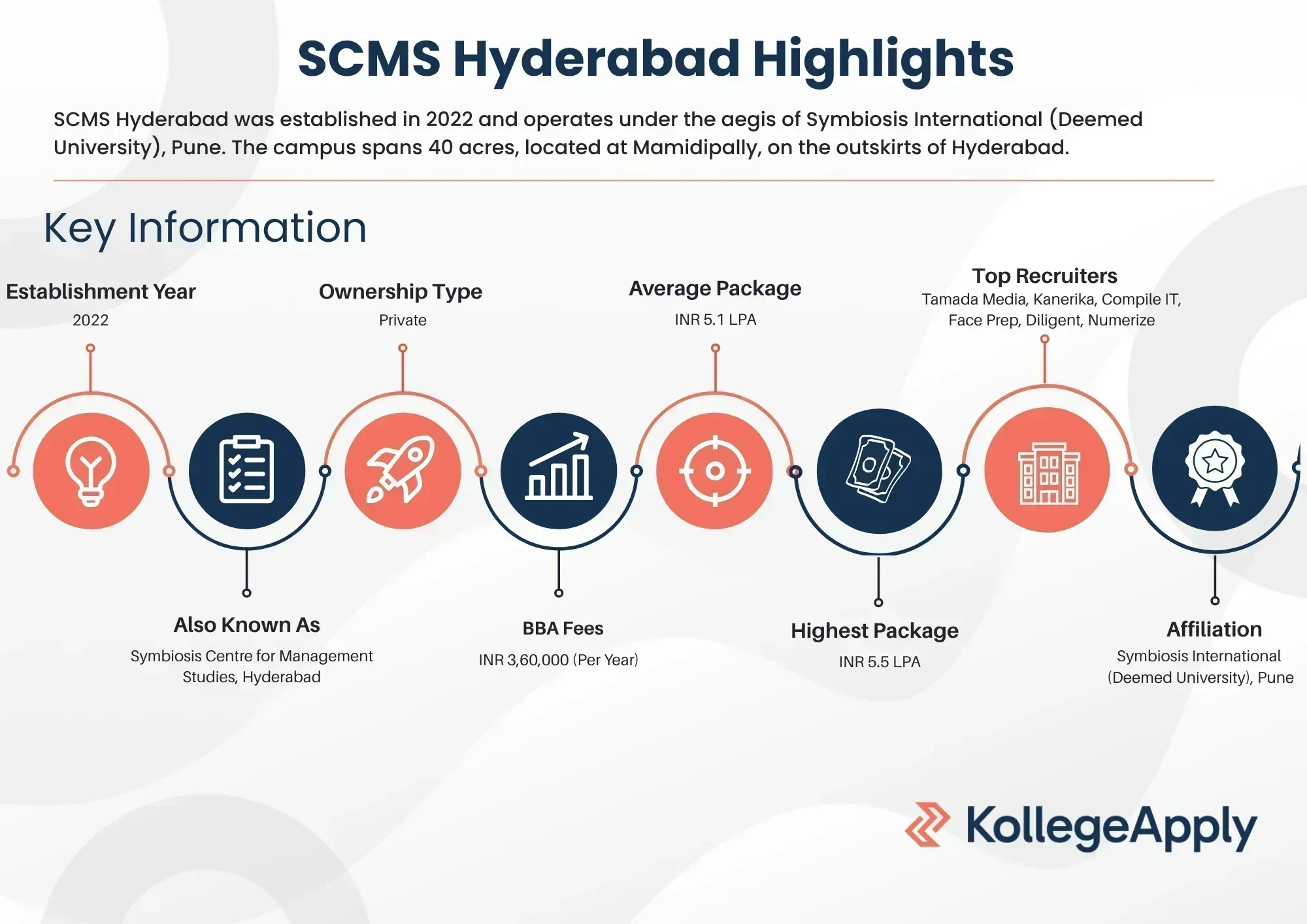 SCMS Hyderabad 2026 - Courses, Fees, Admission, Placements & Ranking