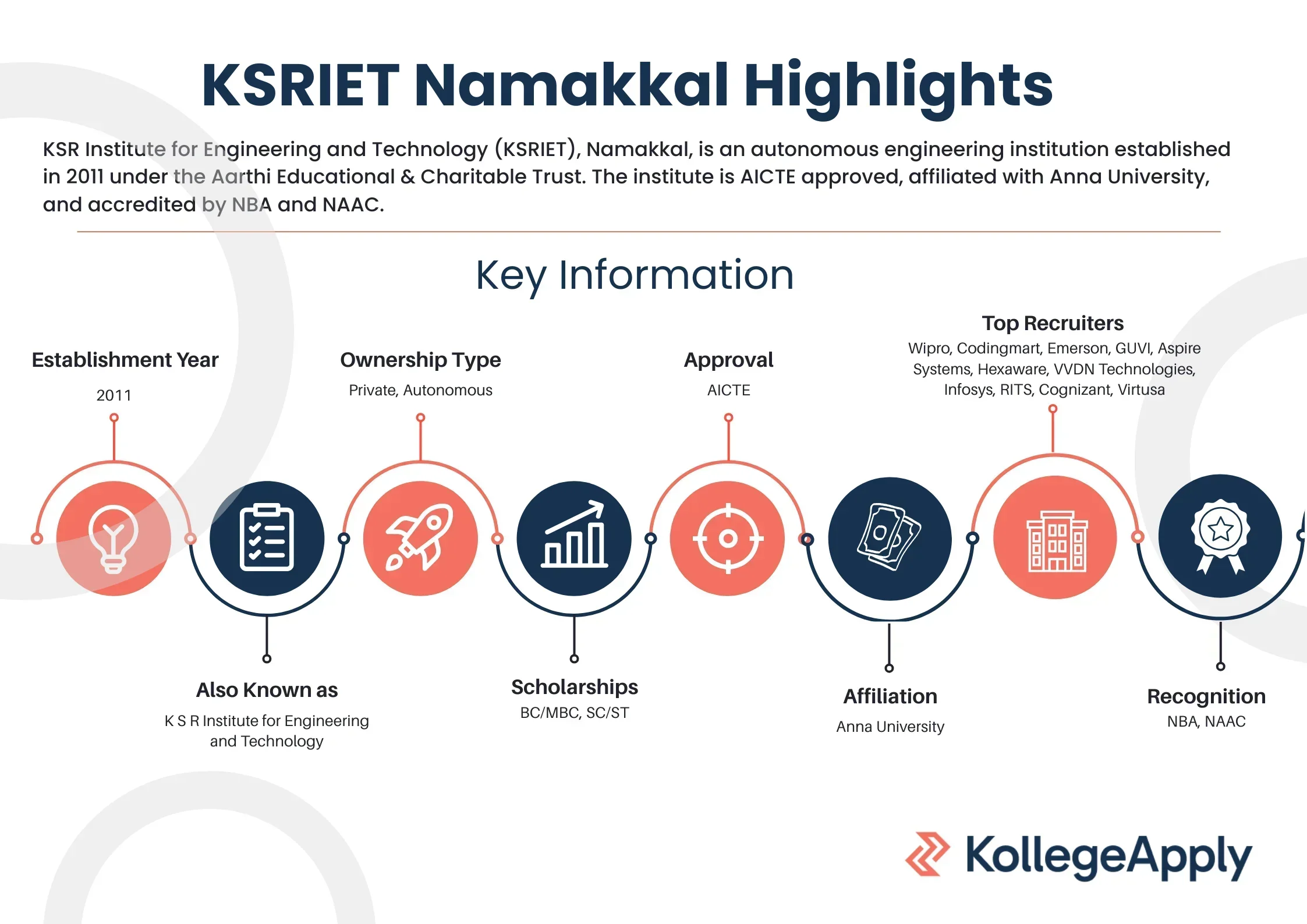 KSR Institute for Engineering and Technology Namakkal