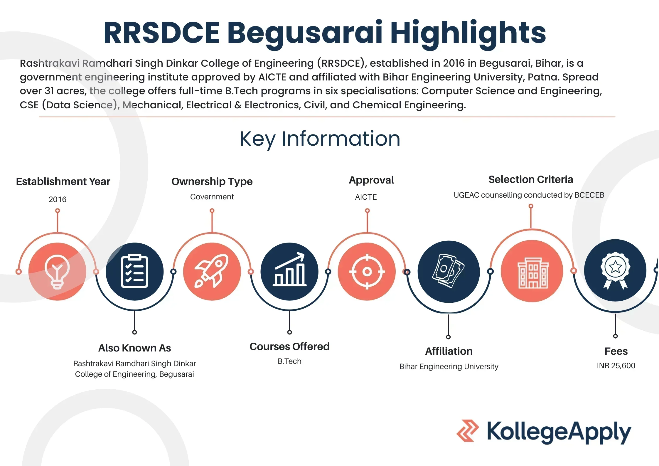RRSDCE Begusarai