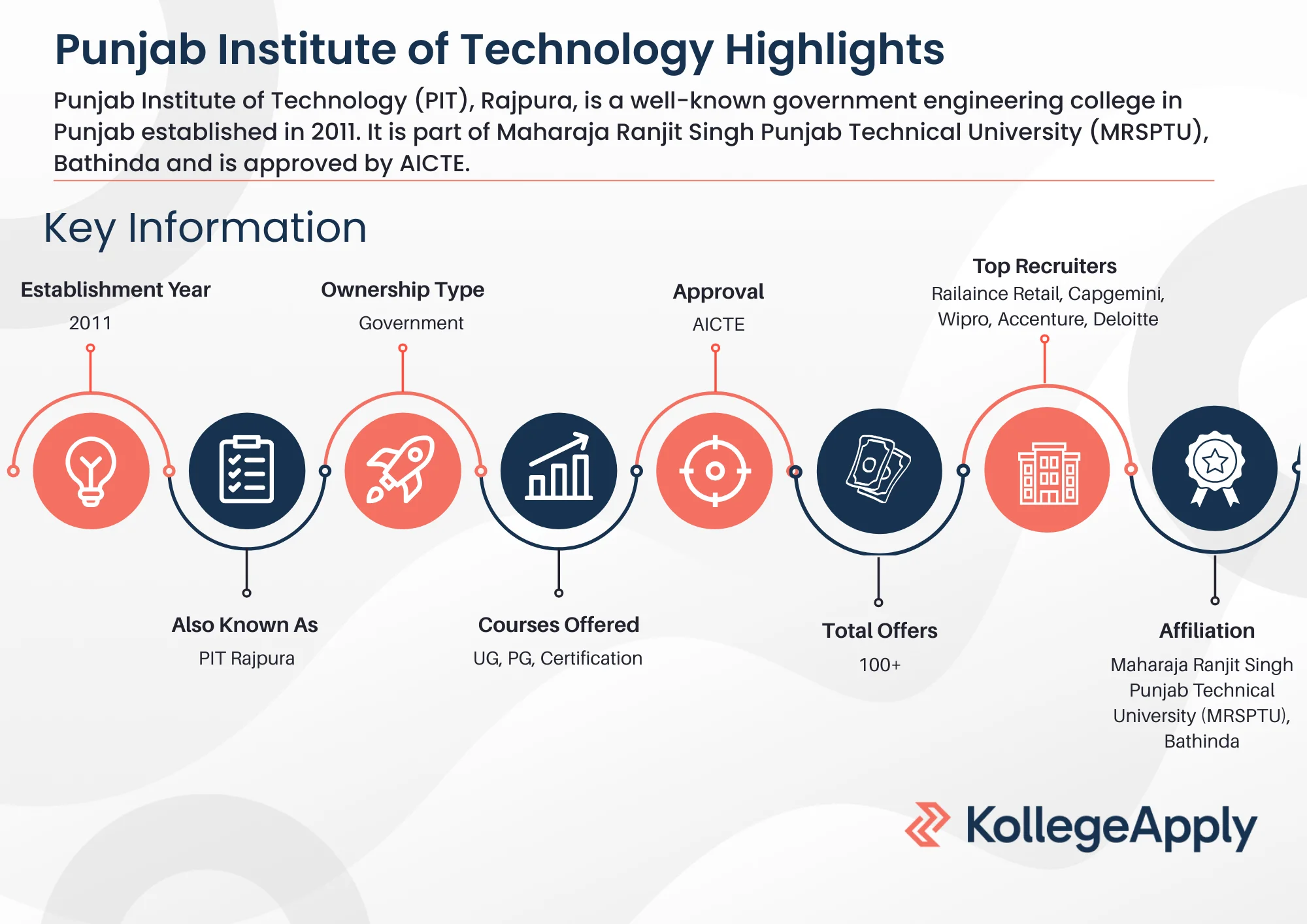 Punjab Institute of Technology Highlights 2025