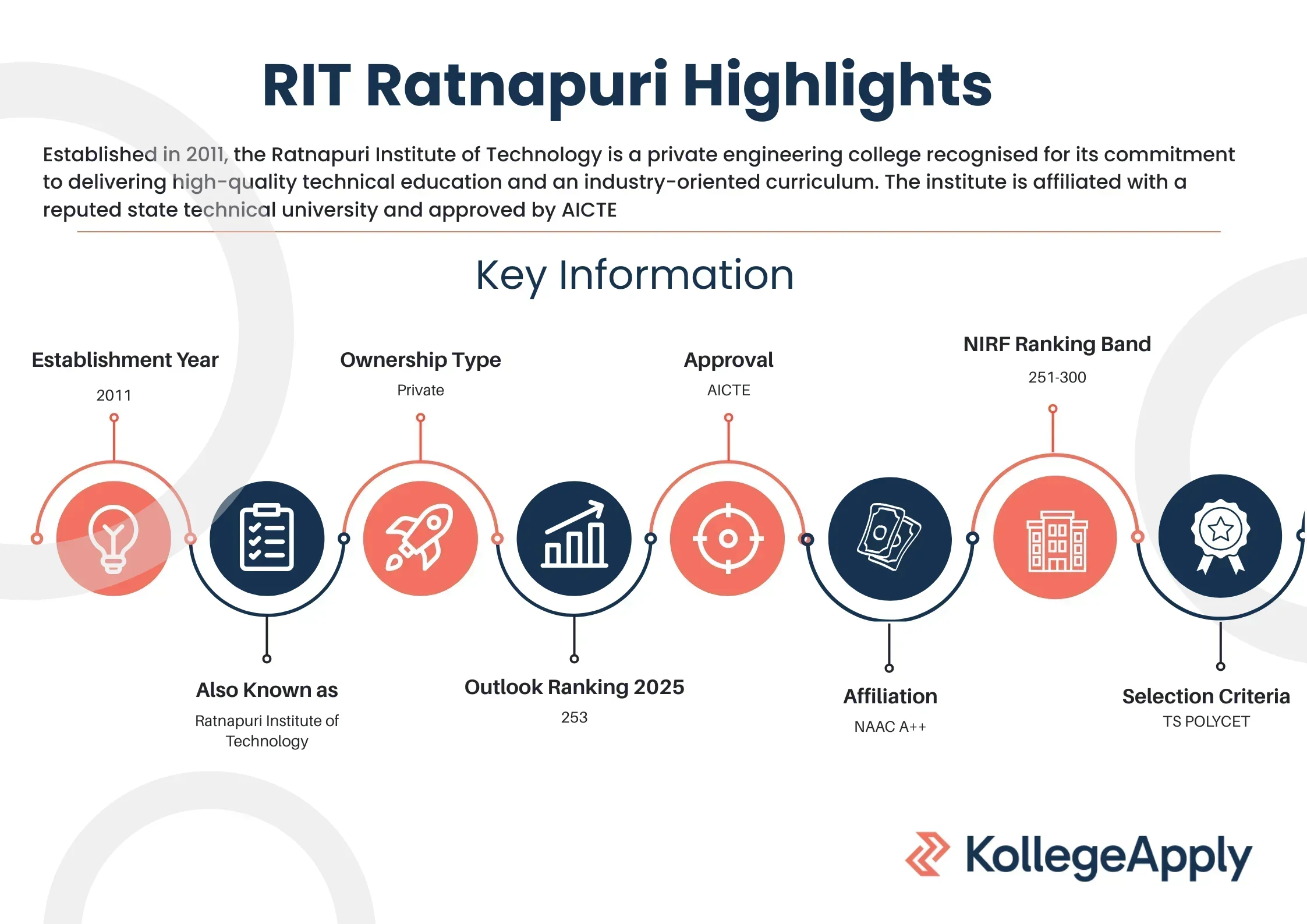 Ratnapuri Institute of Technology