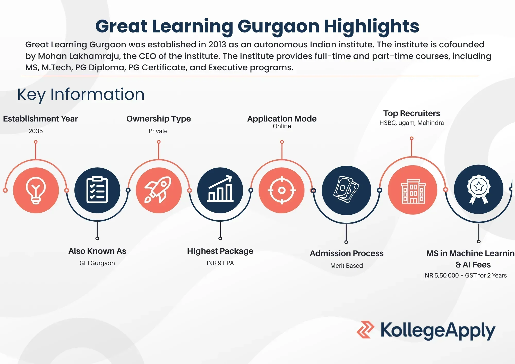 Great Learning Gurgaon 