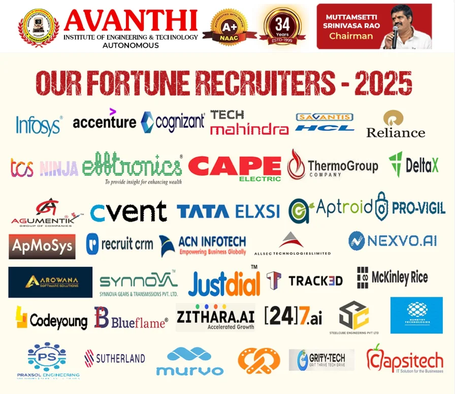 AIET Visakhapatnam Placement Top Recruiters
