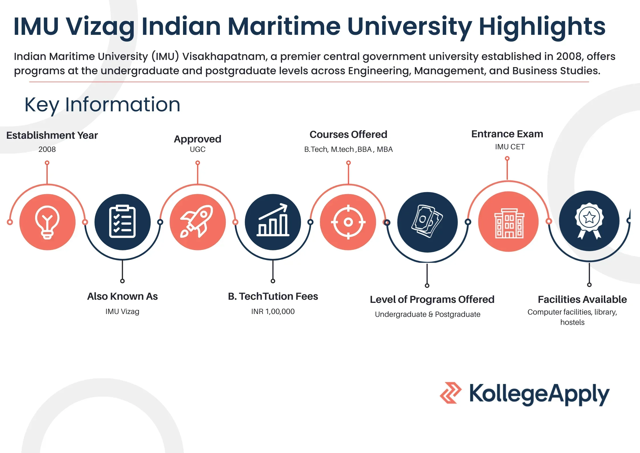 IMU Vizag Highlights 2026