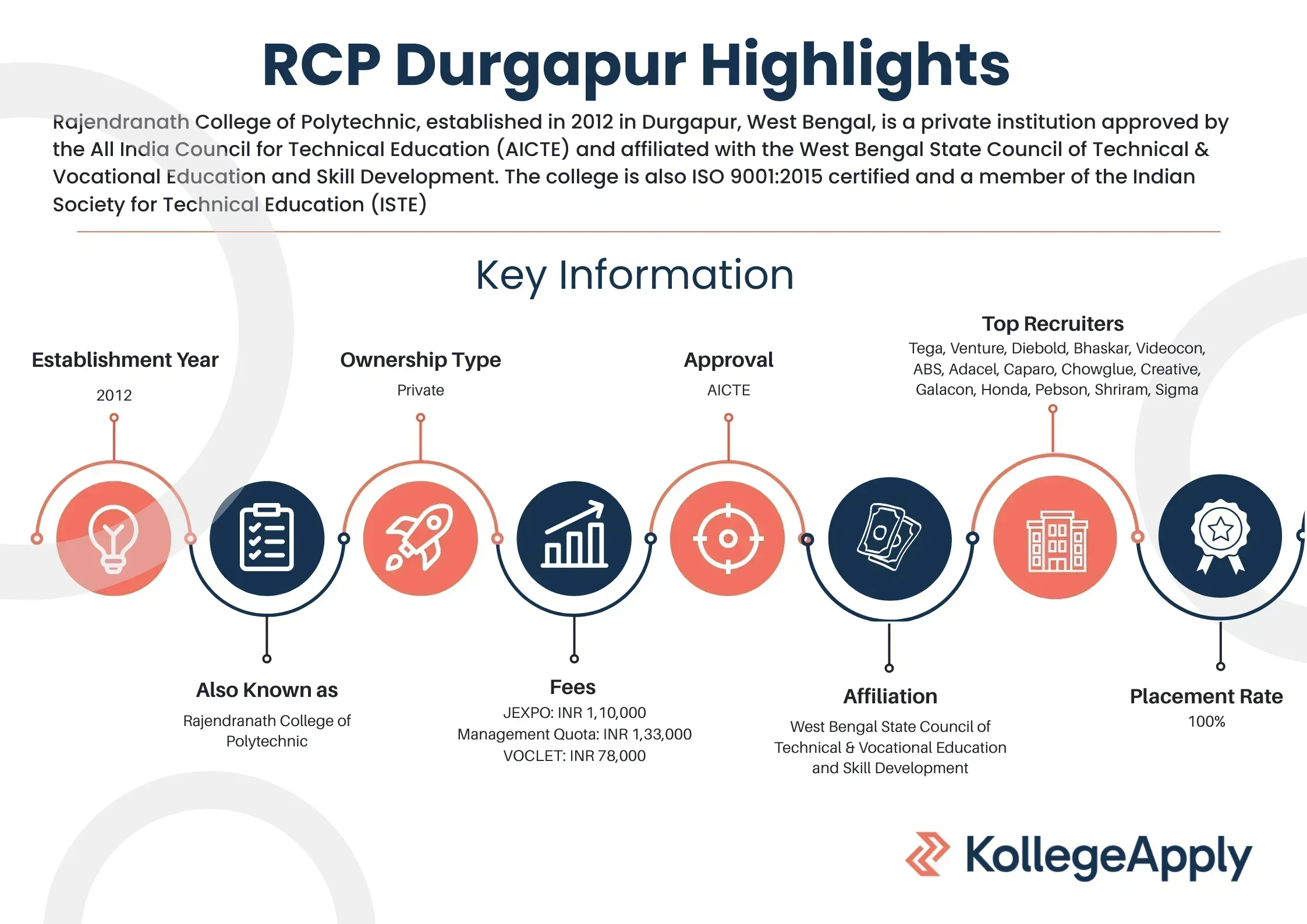Rajendranath College of Polytechnic