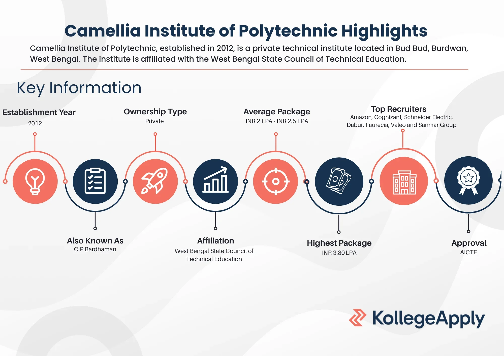 Camellia Institute of Polytechnic Highlights