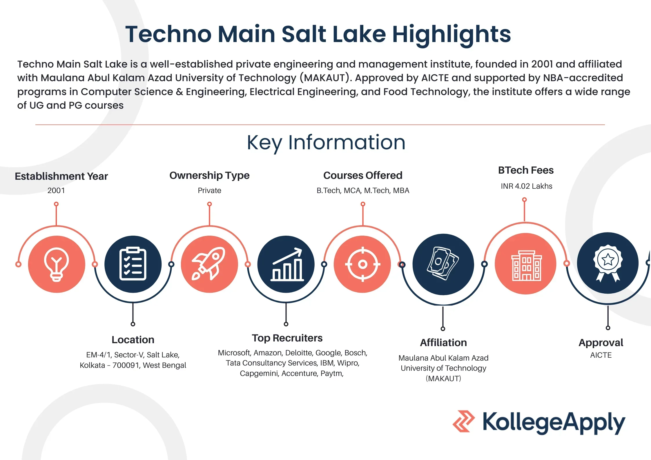 Techno Main Salt Lake