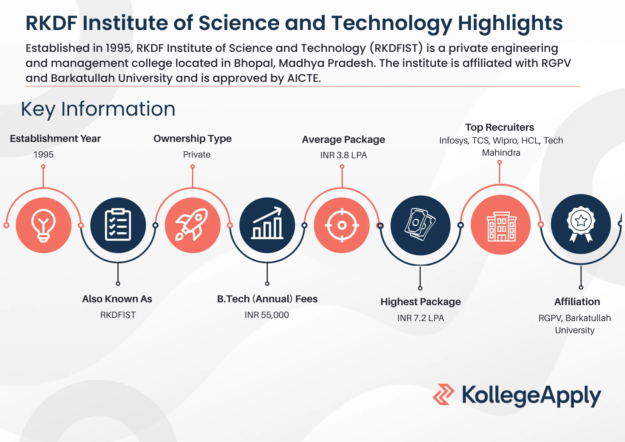 RKDF Institute of Science and Technology Highlights 2025
