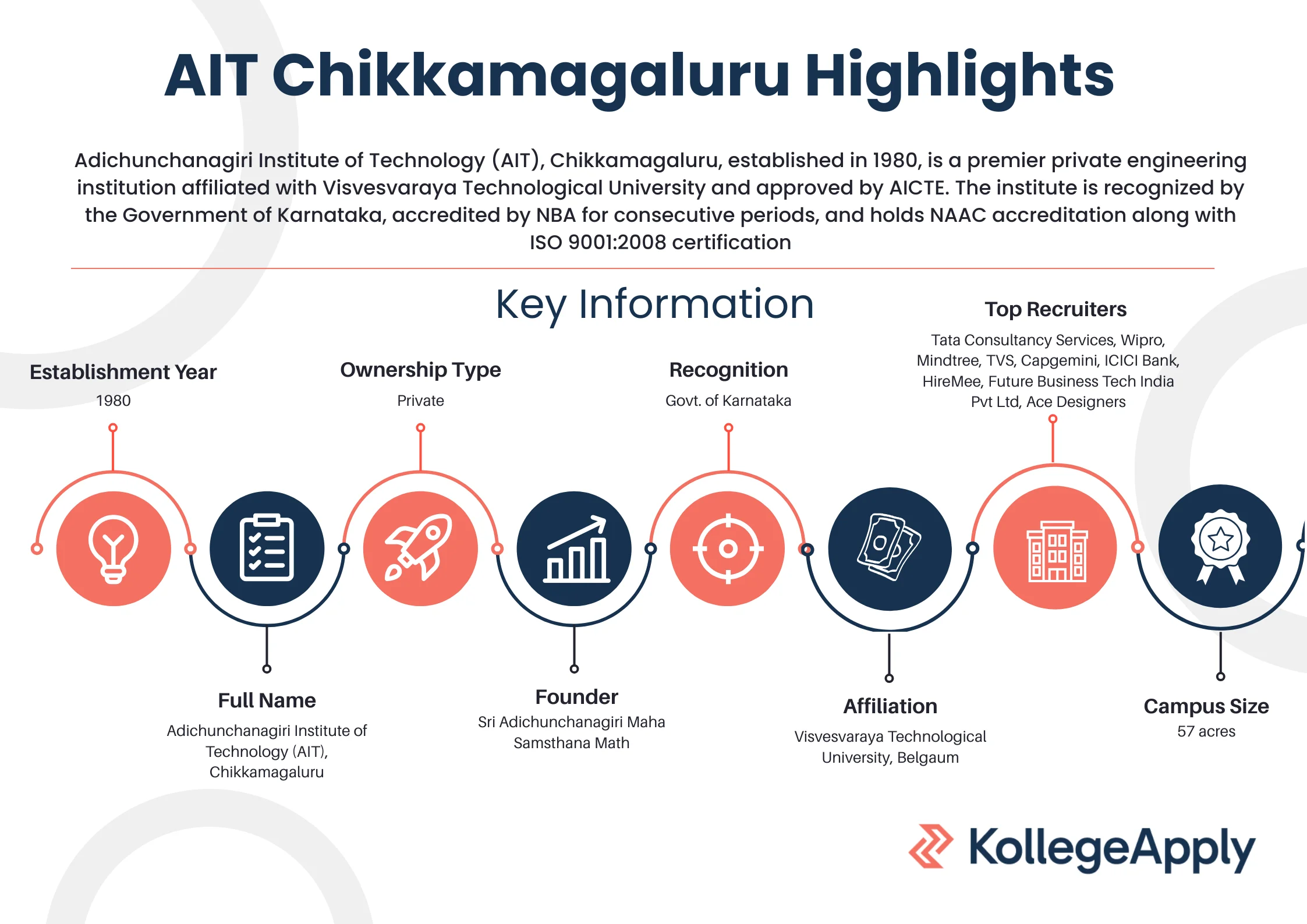 Adichunchanagiri Institute of Technology Chikkamagaluru