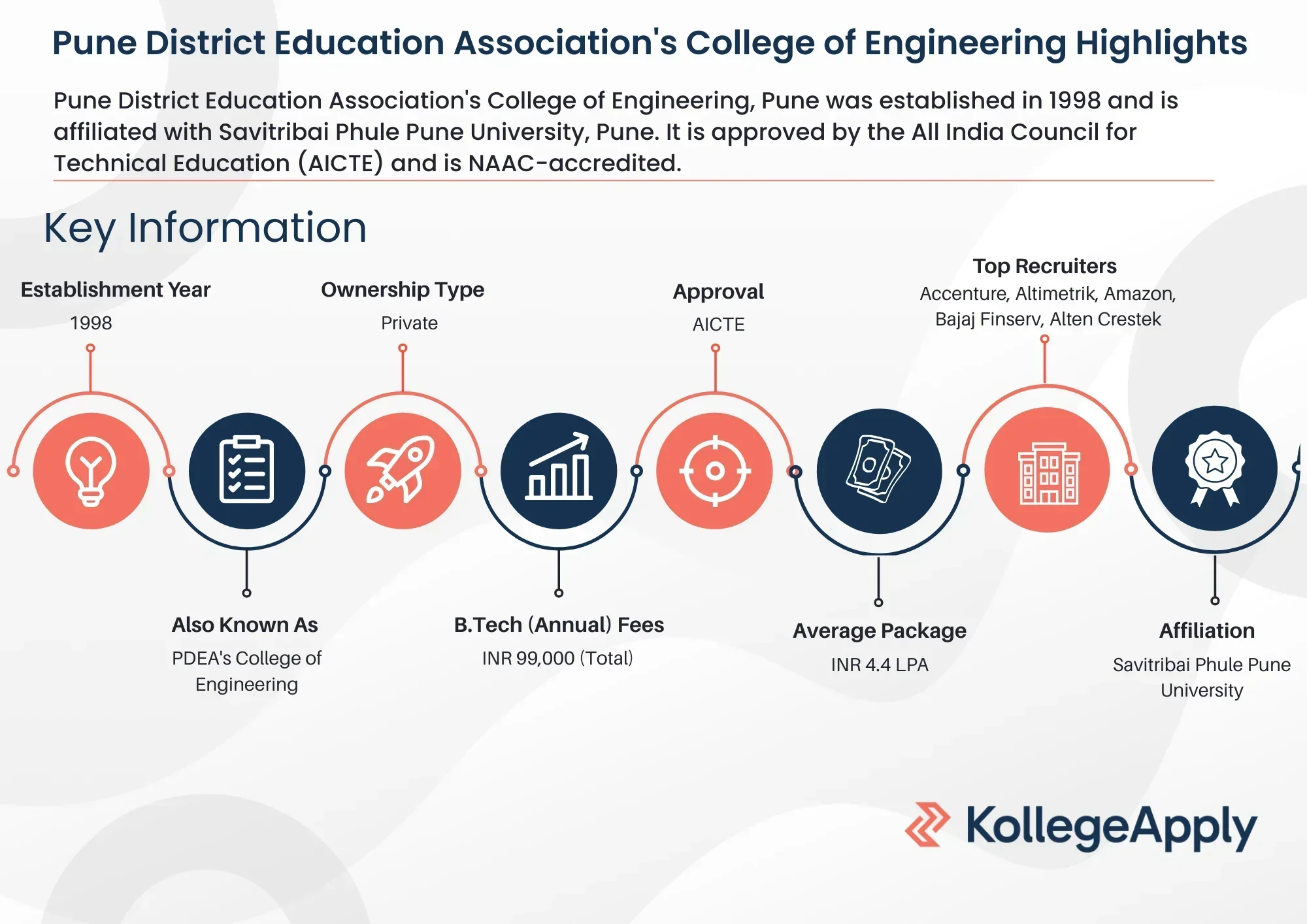 Pune District Education Association's College of Engineering Highlights 2025