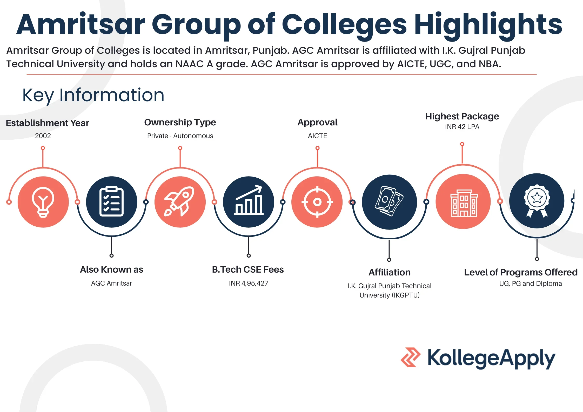 AGC Amritsar Highlights 2026