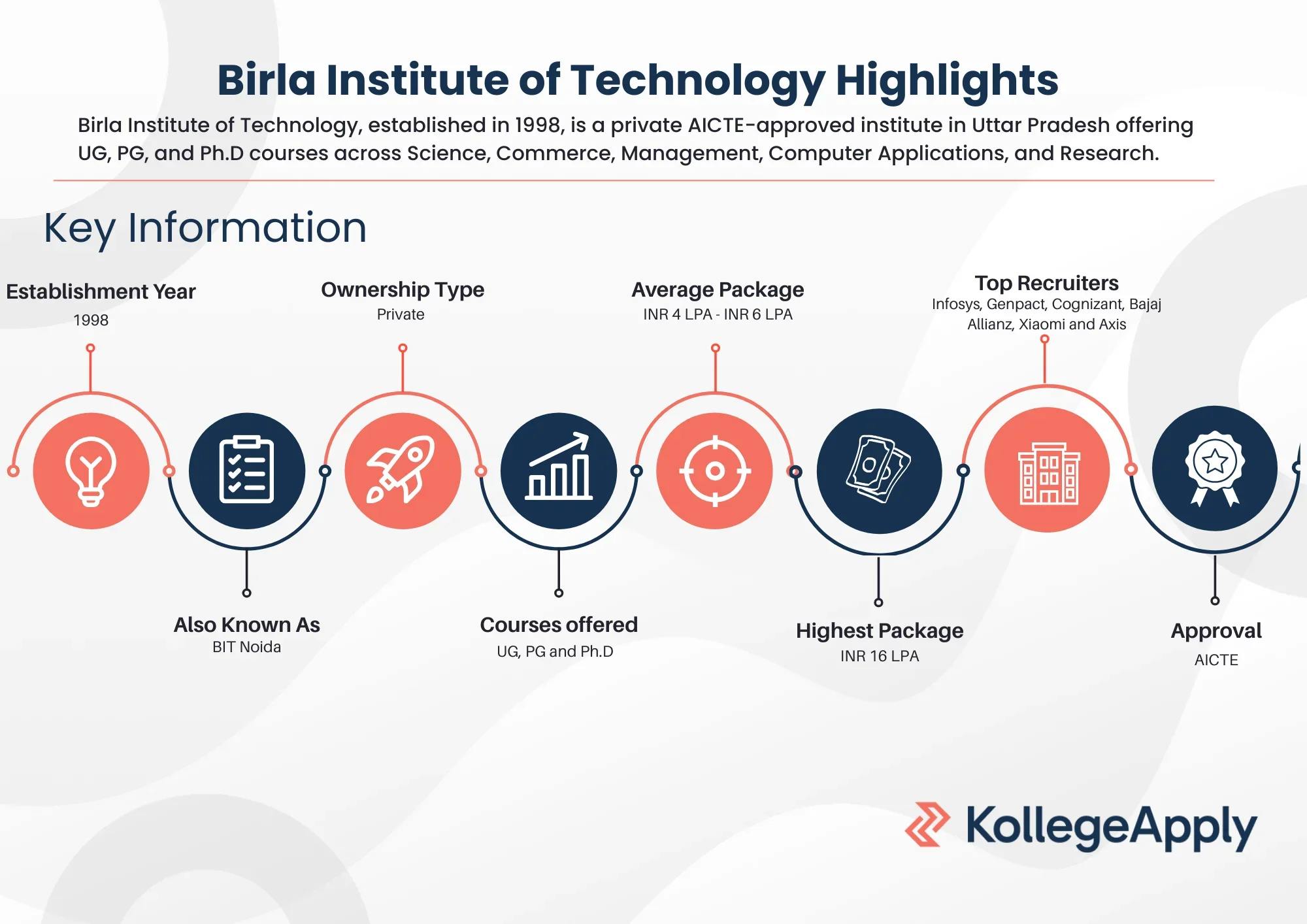 Birla Institute of Technology Highlights