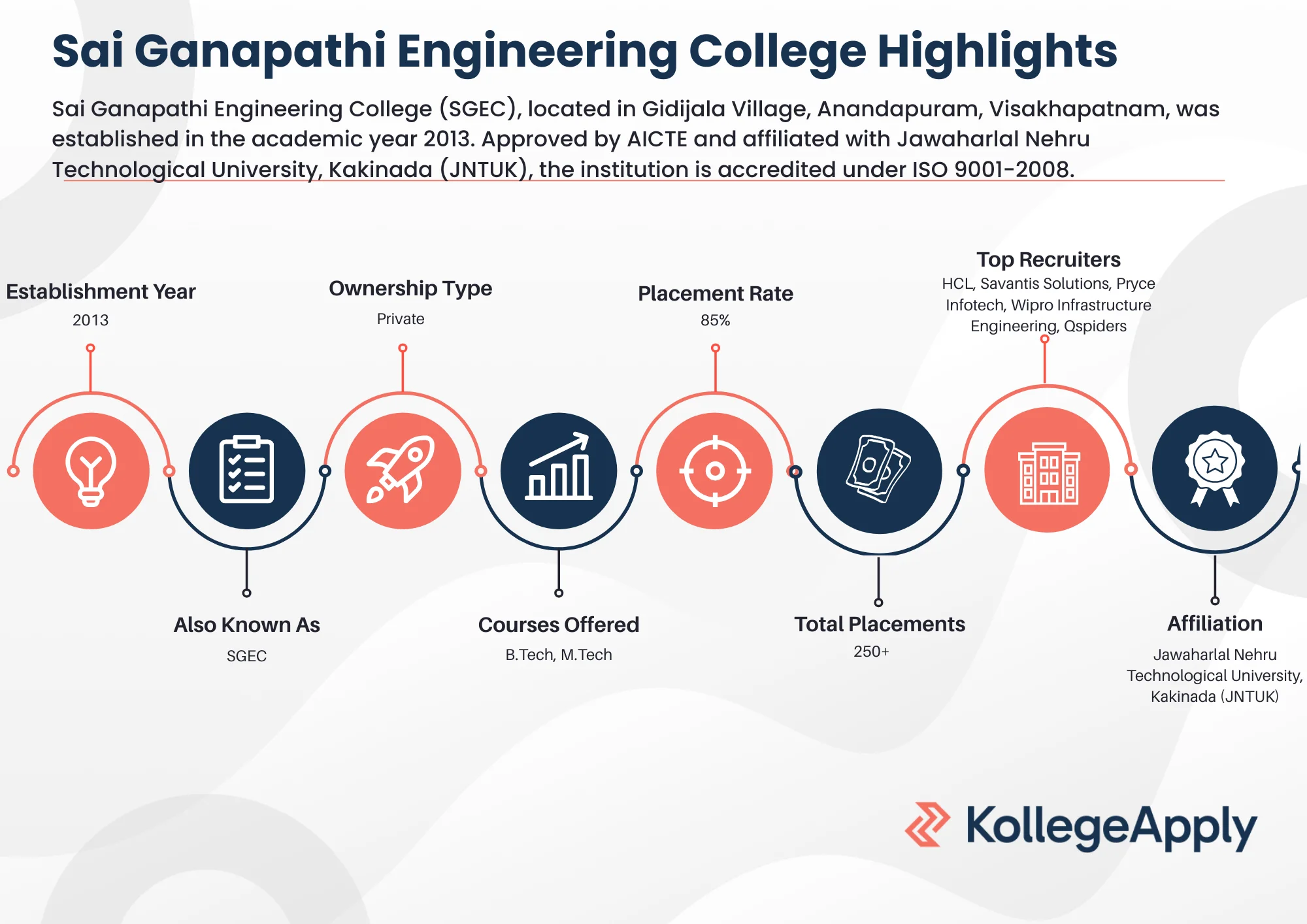 Sai Ganapathi Engineering College Highlights 2026