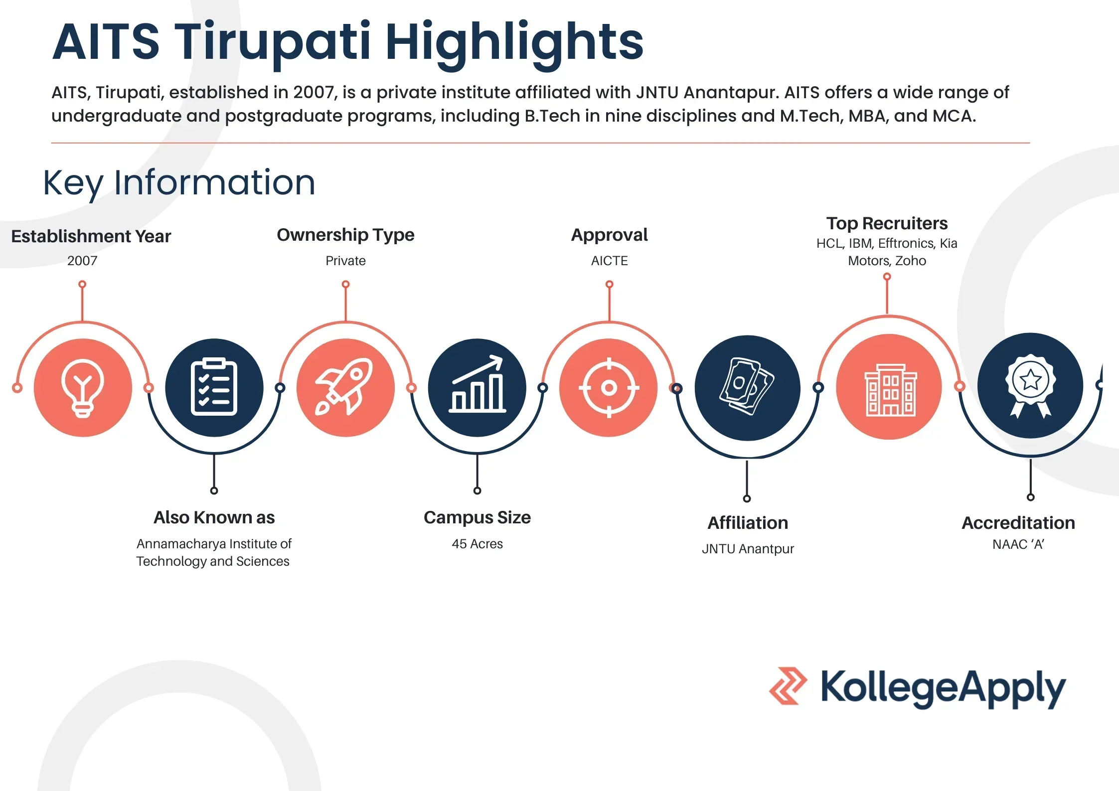 AITS Tirupati Highlights 2026