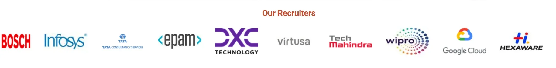 AITS Tirupati Top Recruiters