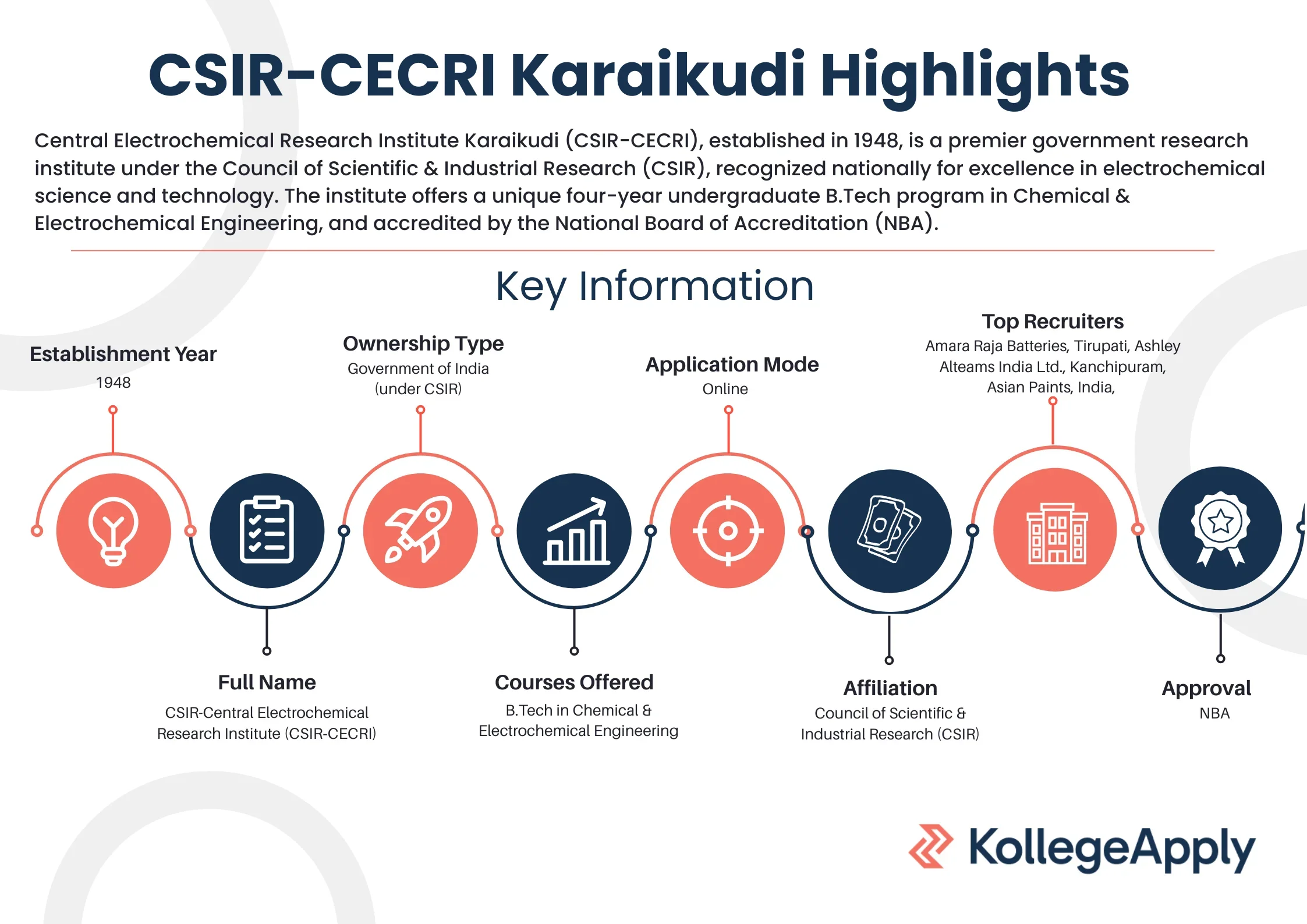 Central Electrochemical Research Institute Karaikudi