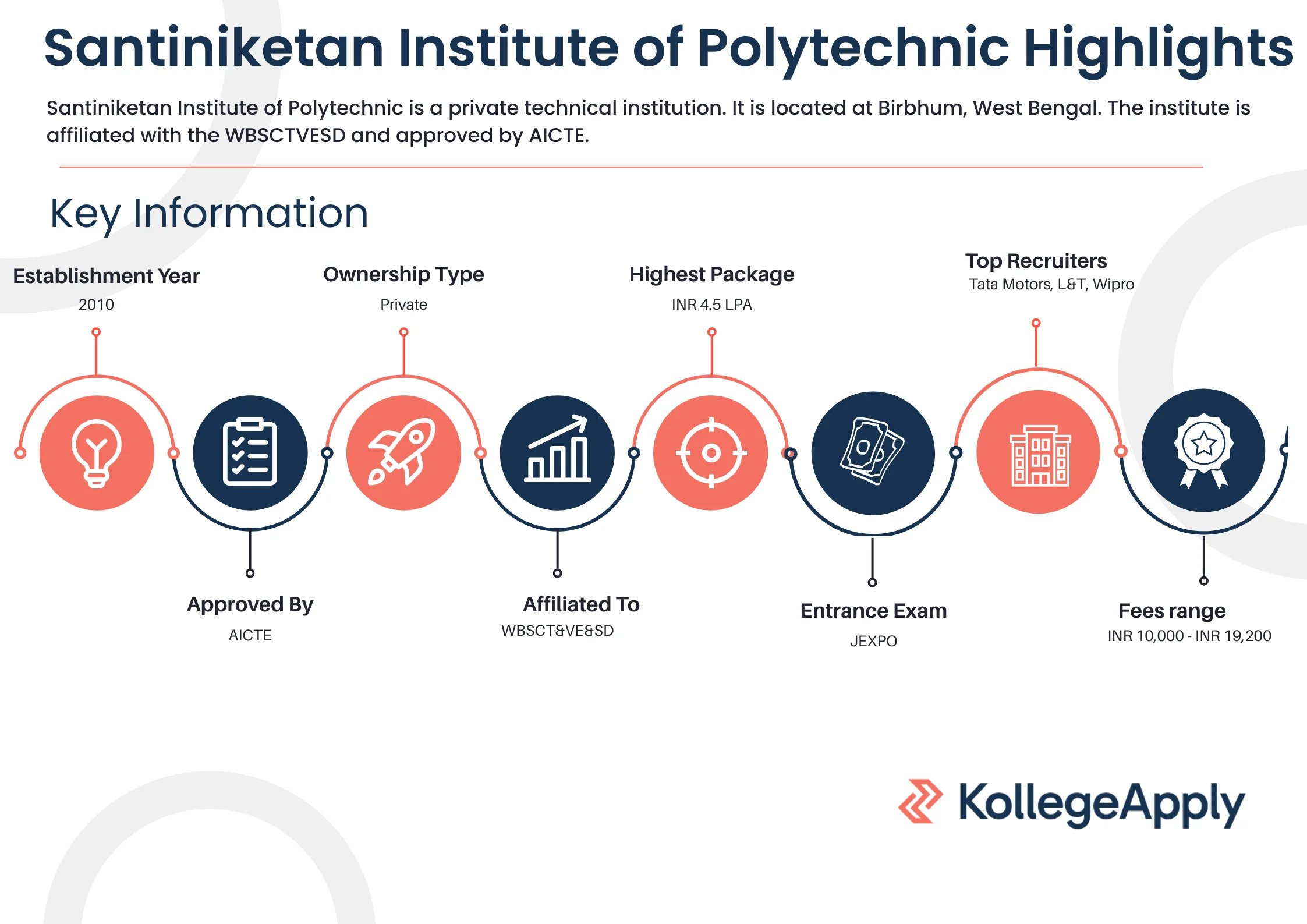Santiniketan Institute of Polytechnic 