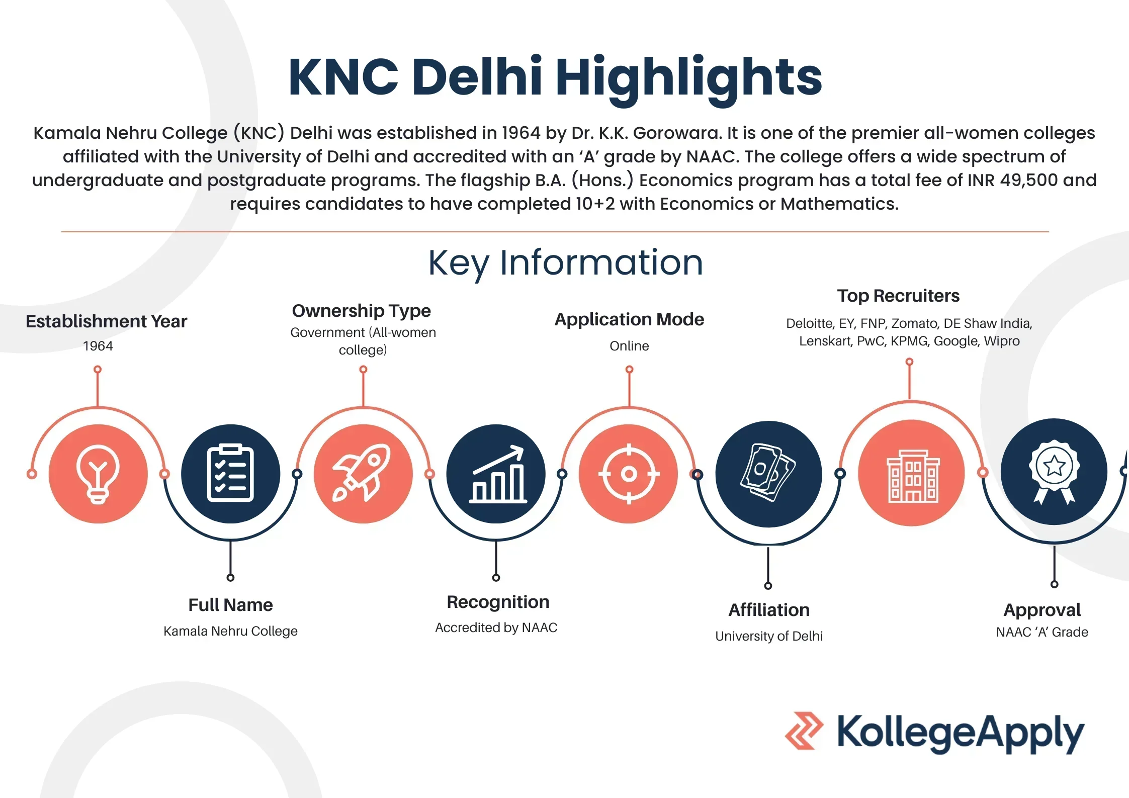Kamala Nehru College