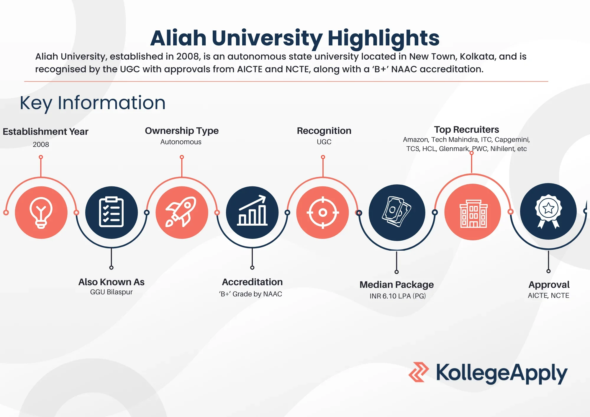 Aliah University Highlights