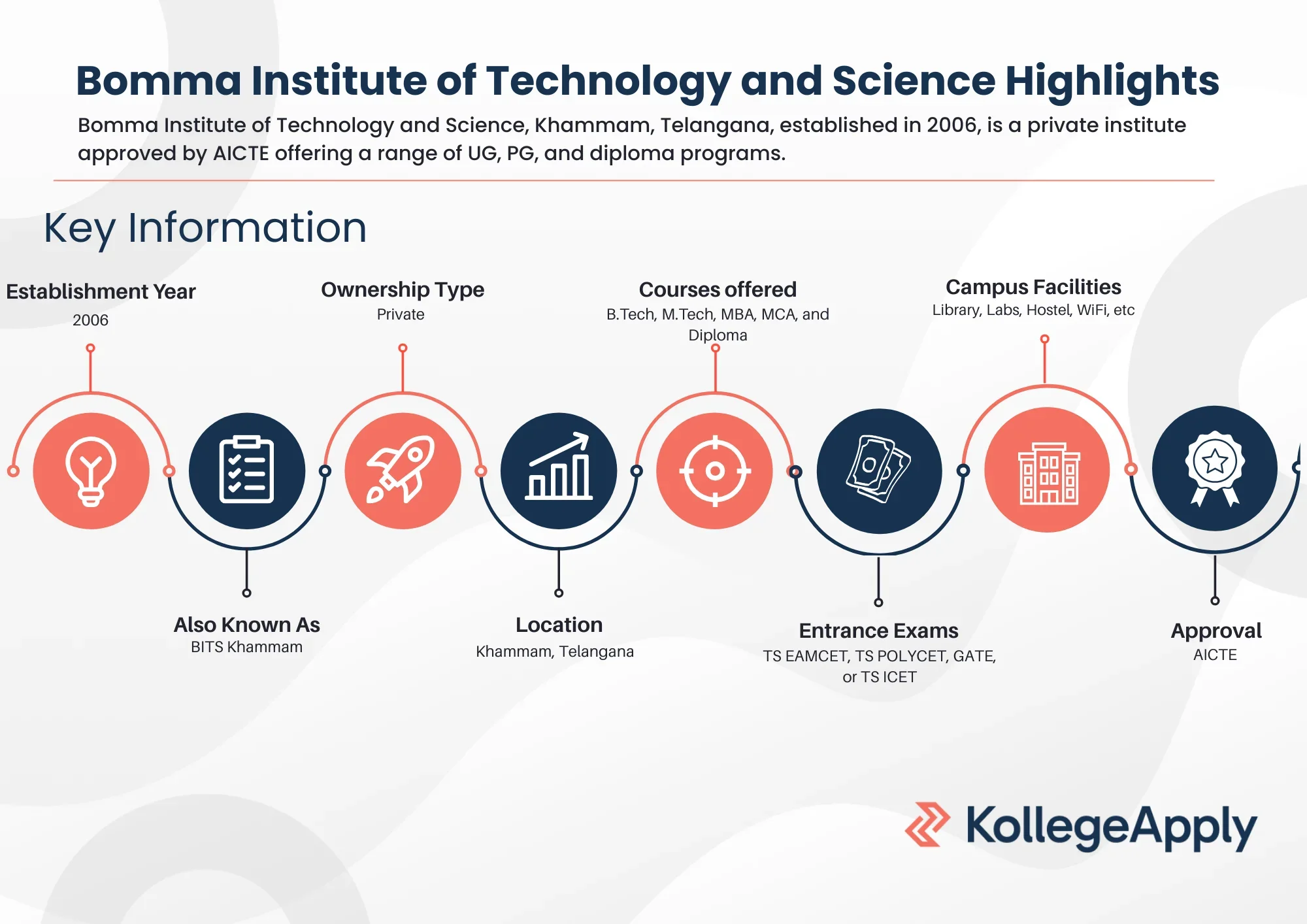 Bomma Institute of Technology and Science Highlights