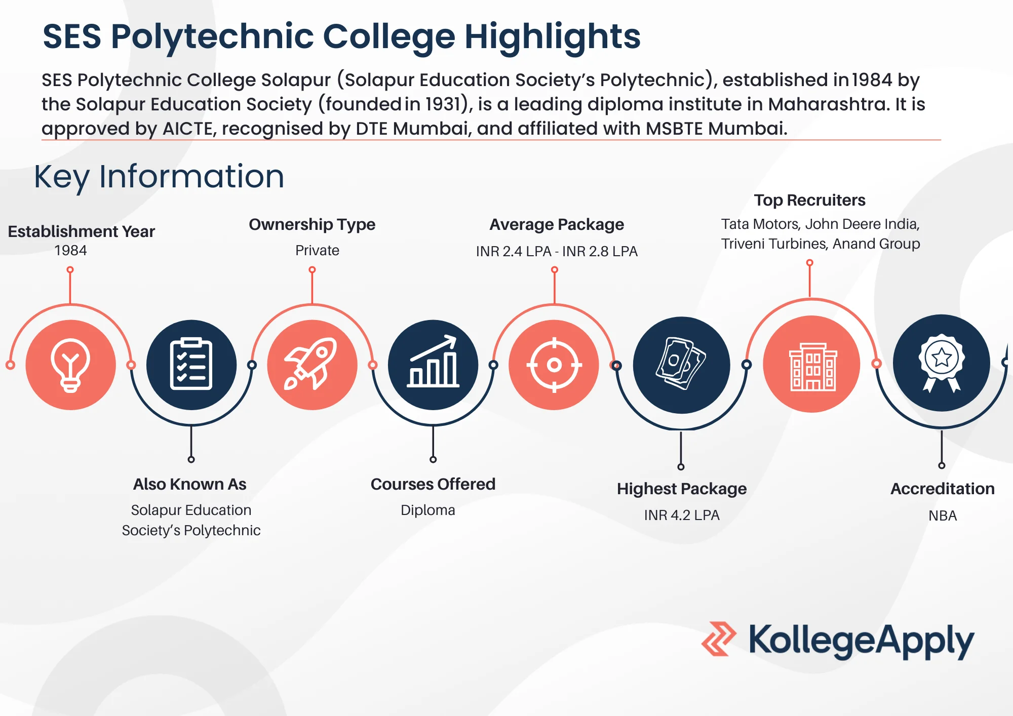 SES Polytechnic College Highlights 2026