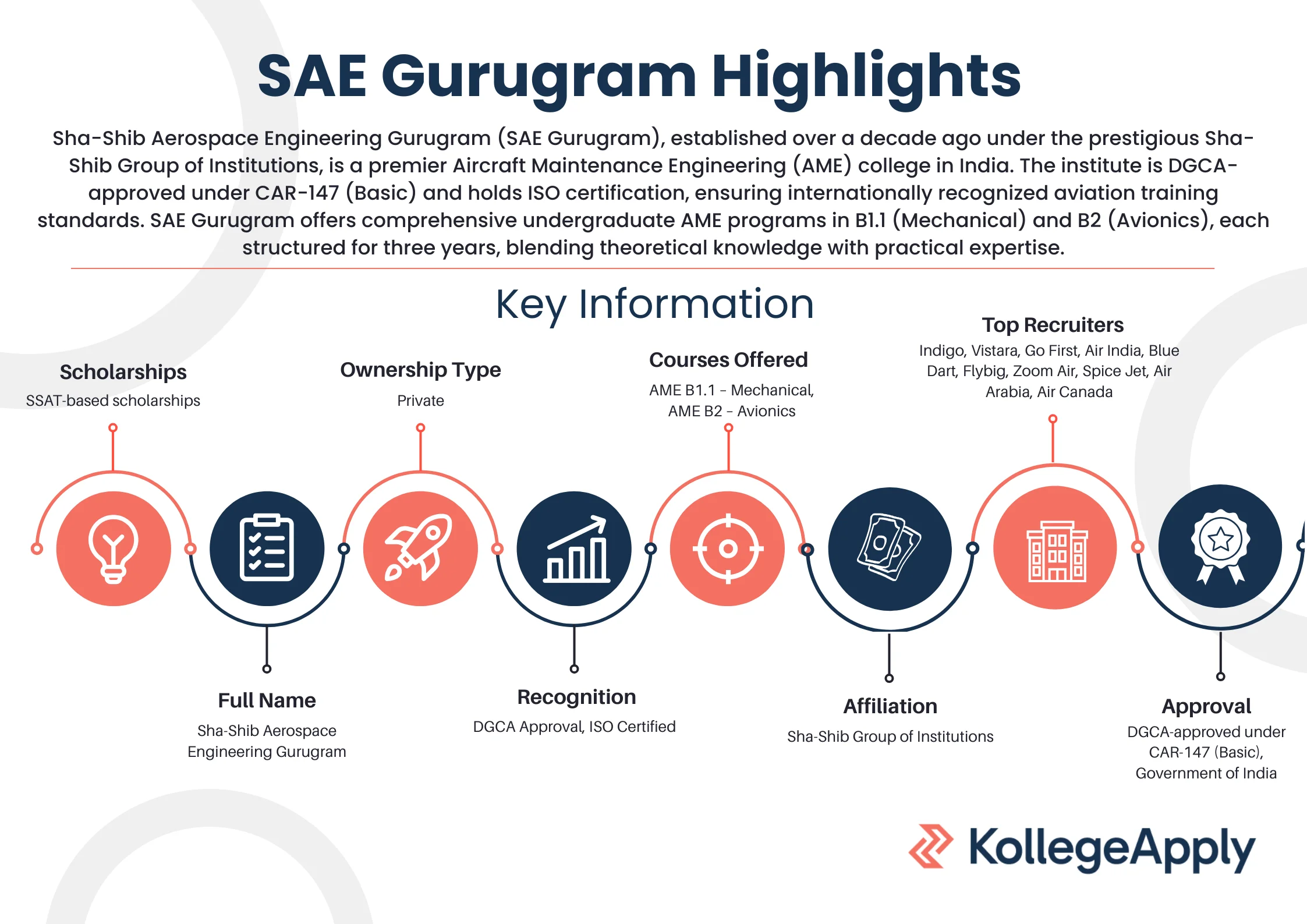 Sha-Shib Aerospace Engineering Gurugram