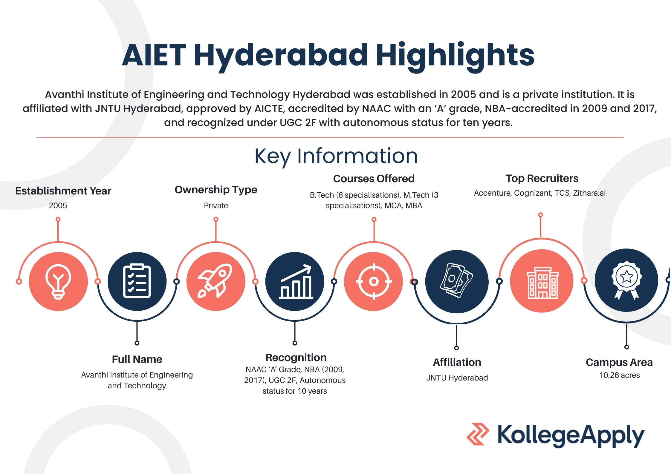 Avanthi Institute of Engineering and Technology Hyderabad