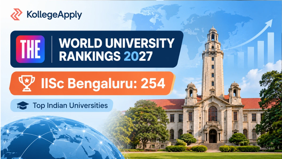 THE World University Rankings 2027: IISc Bengaluru at 254 Globally