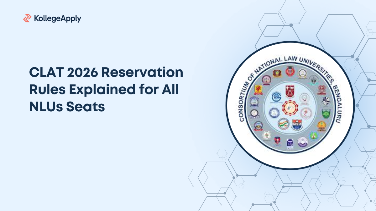CLAT 2026 Reservation Criteria  Explained for All NLUs Seats