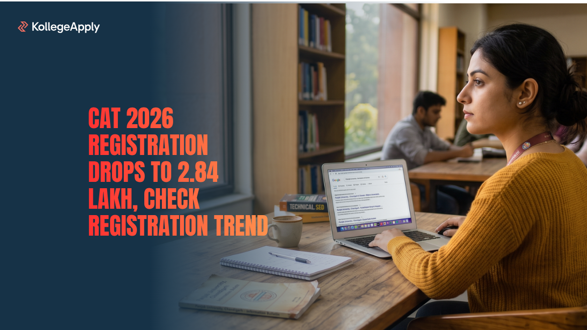CAT 2026 Registration Drops to 2.84 Lakh, Check Trend - KollegeApply News