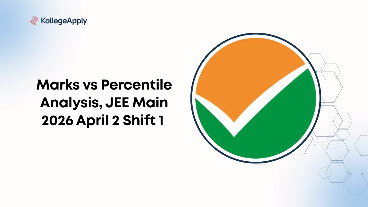 Marks vs Percentile Analysis, JEE Main 2026 April 2 Shift 1