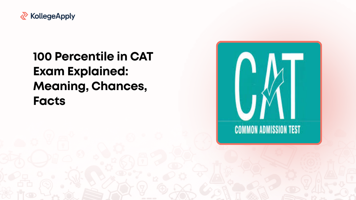 100 Percentile in CAT Exam Explained: Meaning, Chances, Facts